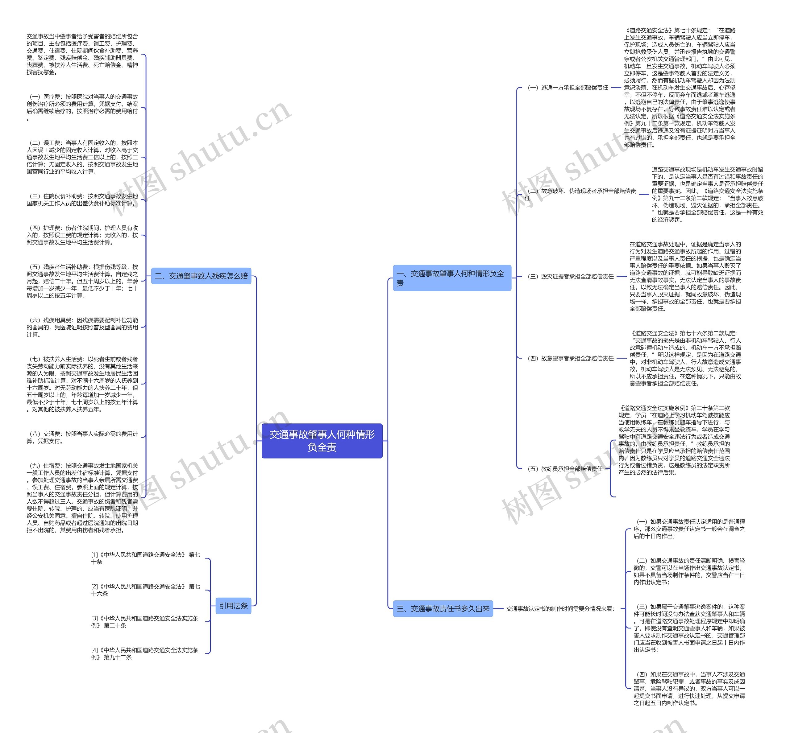 交通事故肇事人何种情形负全责思维导图