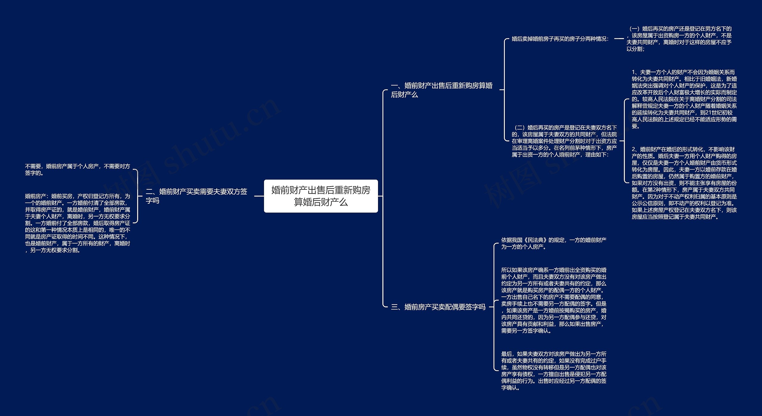 婚前财产出售后重新购房算婚后财产么思维导图