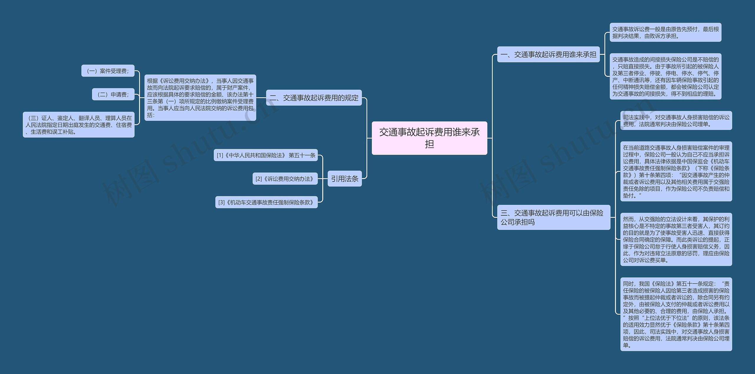 交通事故起诉费用谁来承担