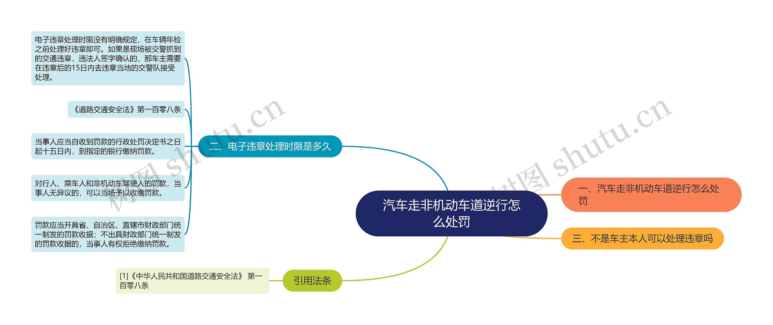 汽车走非机动车道逆行怎么处罚