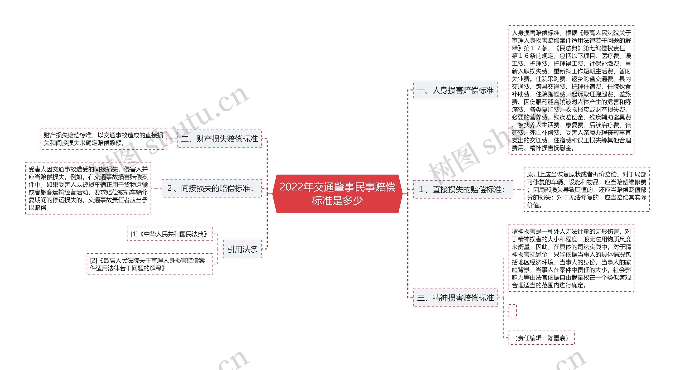 2022年交通肇事民事赔偿标准是多少