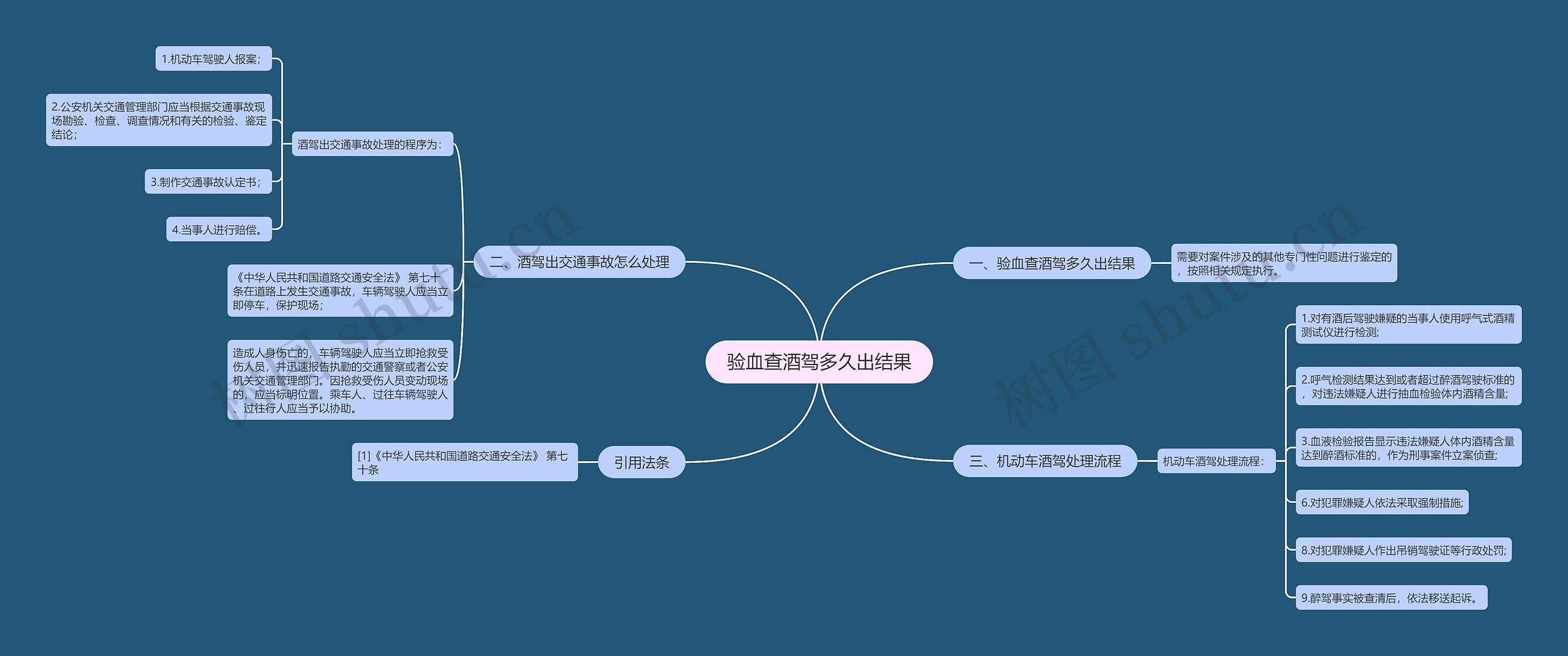 验血查酒驾多久出结果思维导图