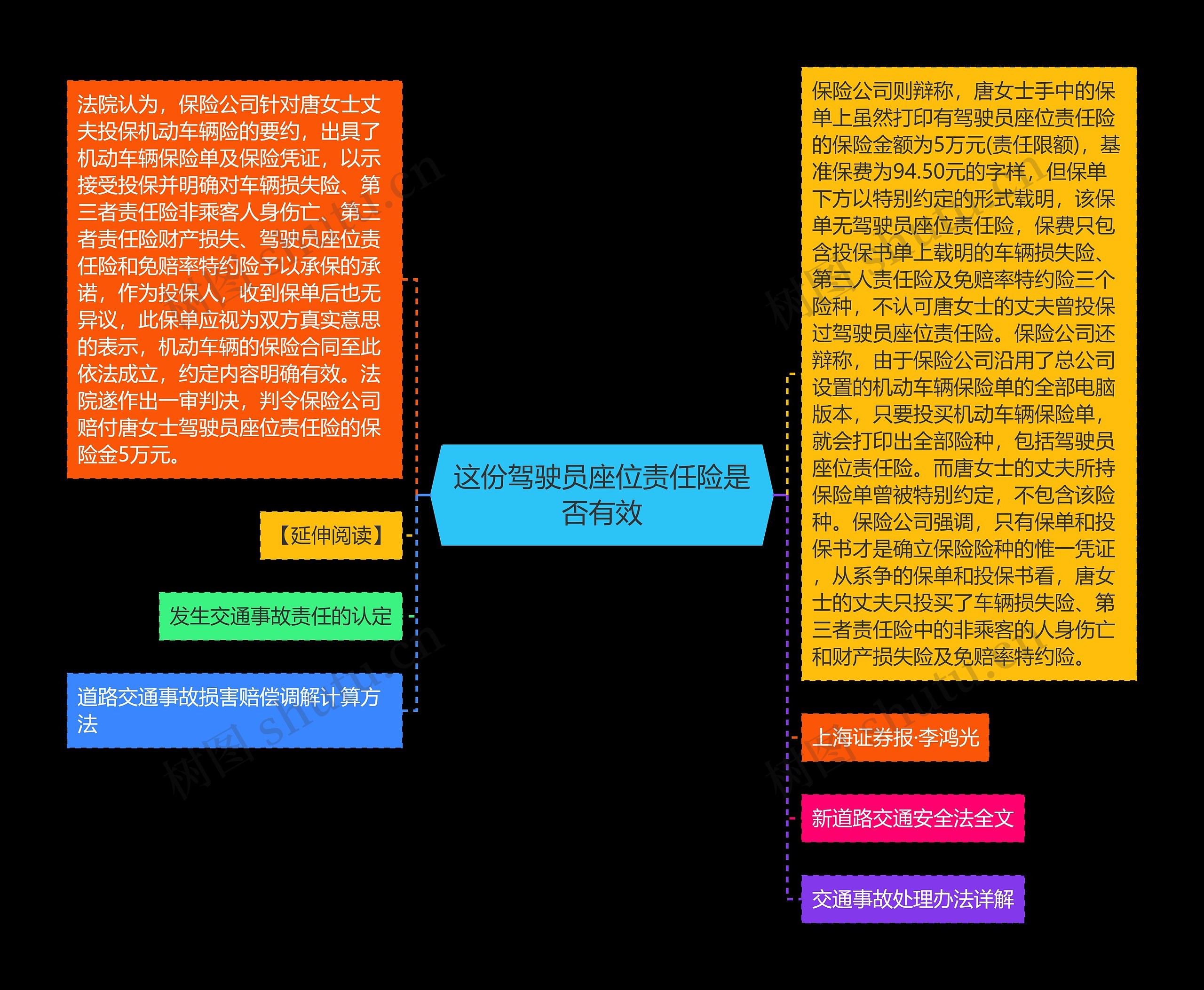 这份驾驶员座位责任险是否有效