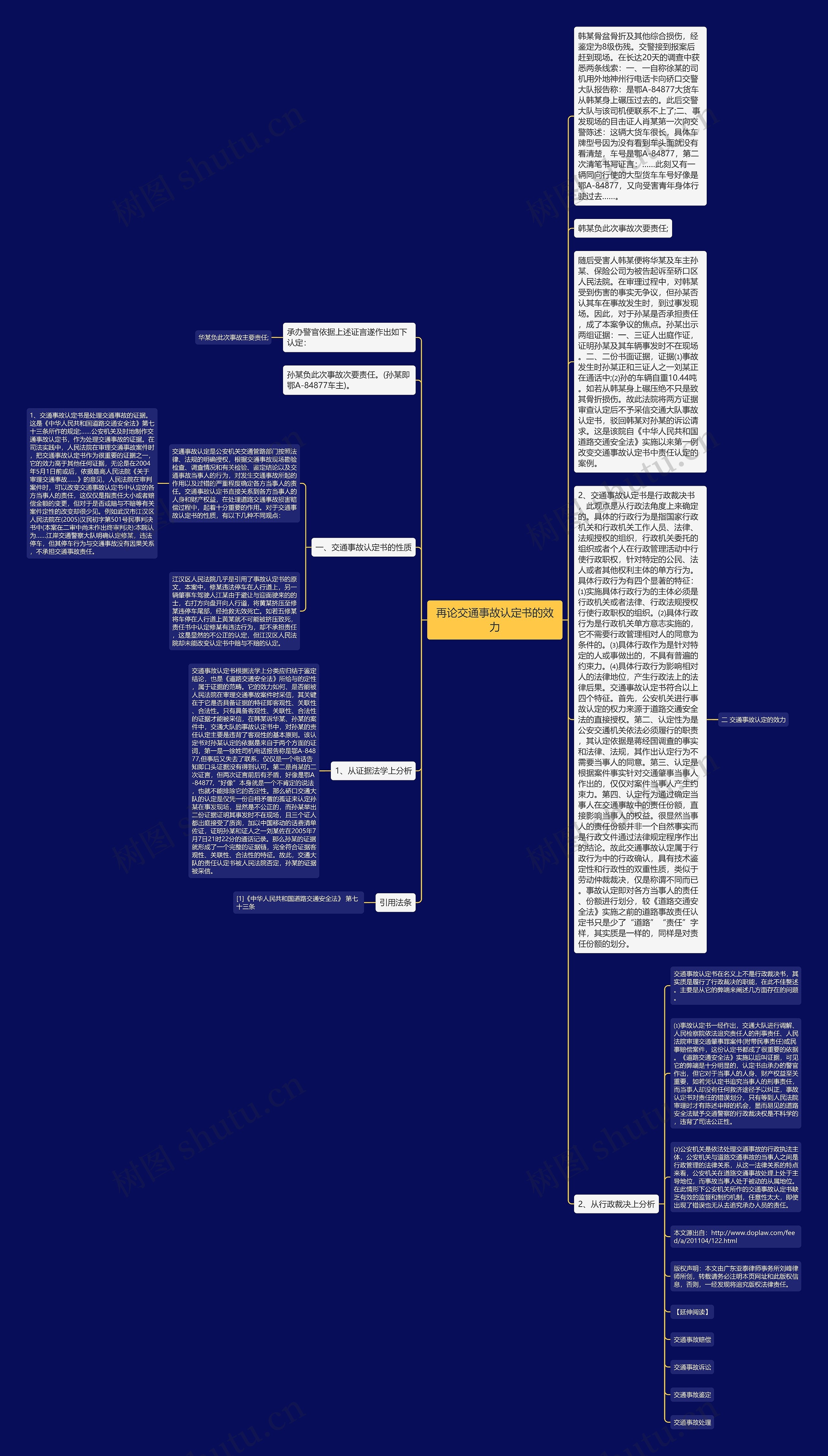 再论交通事故认定书的效力思维导图