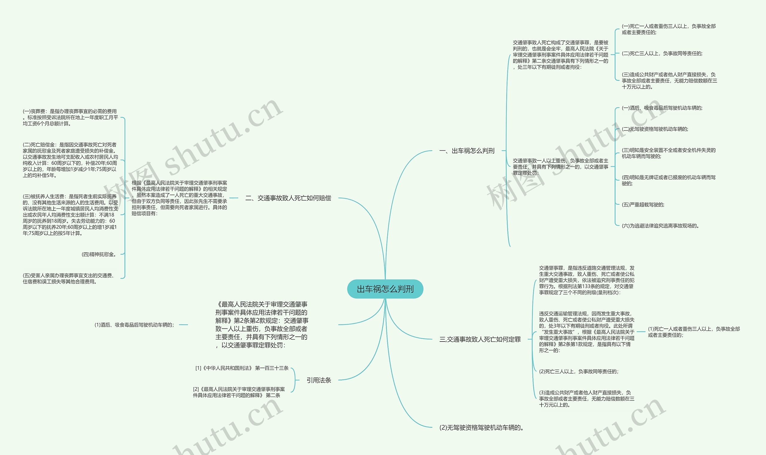 出车祸怎么判刑思维导图