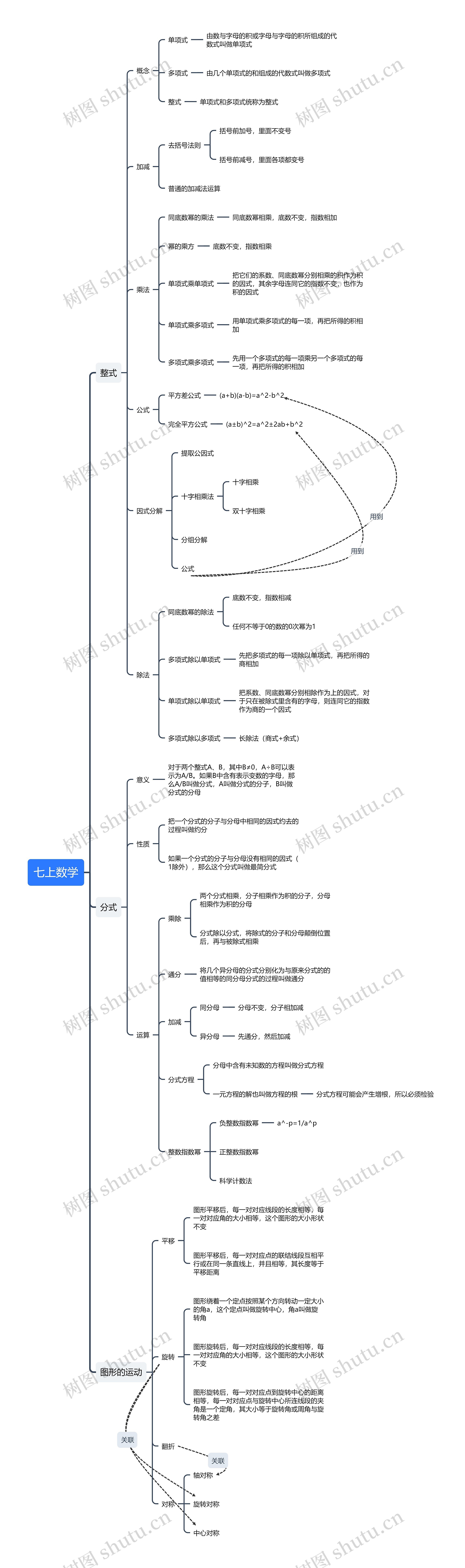 ﻿沪教版初一七年级上册数学