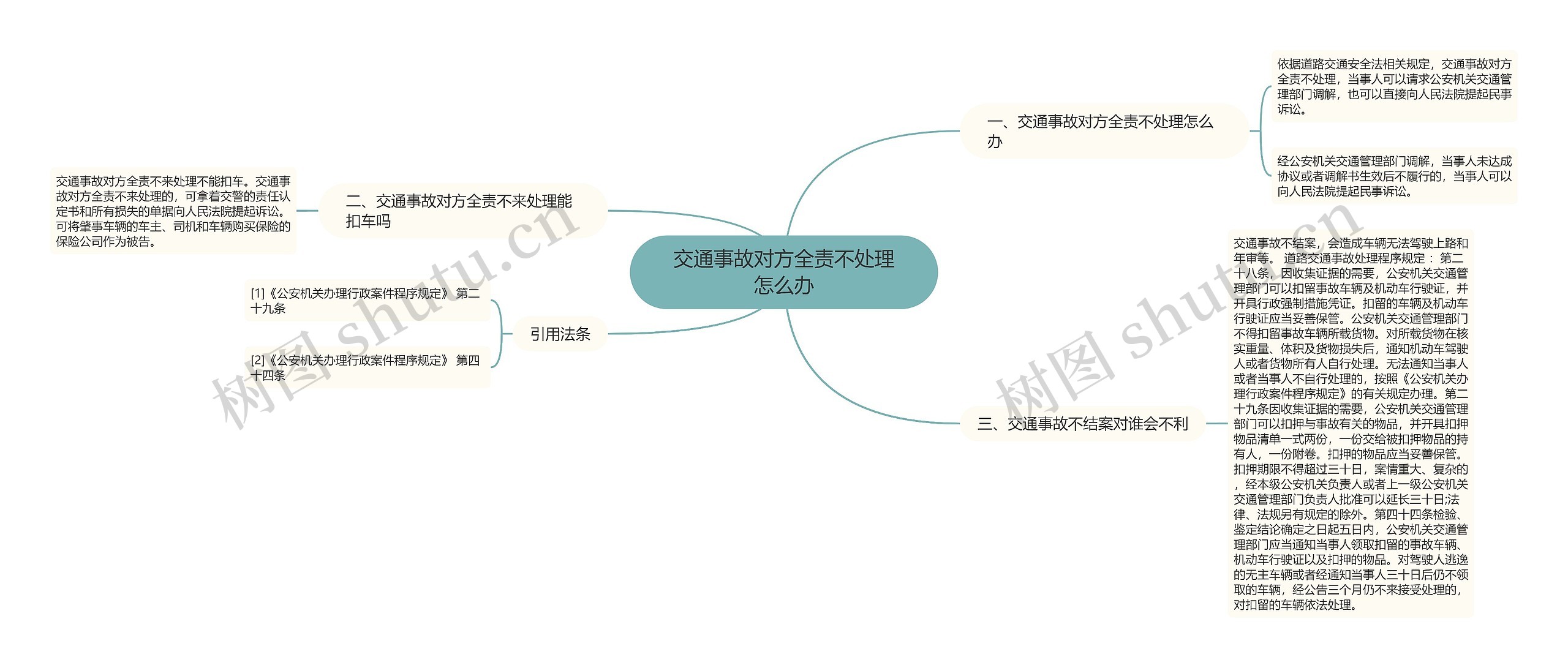 交通事故对方全责不处理怎么办思维导图