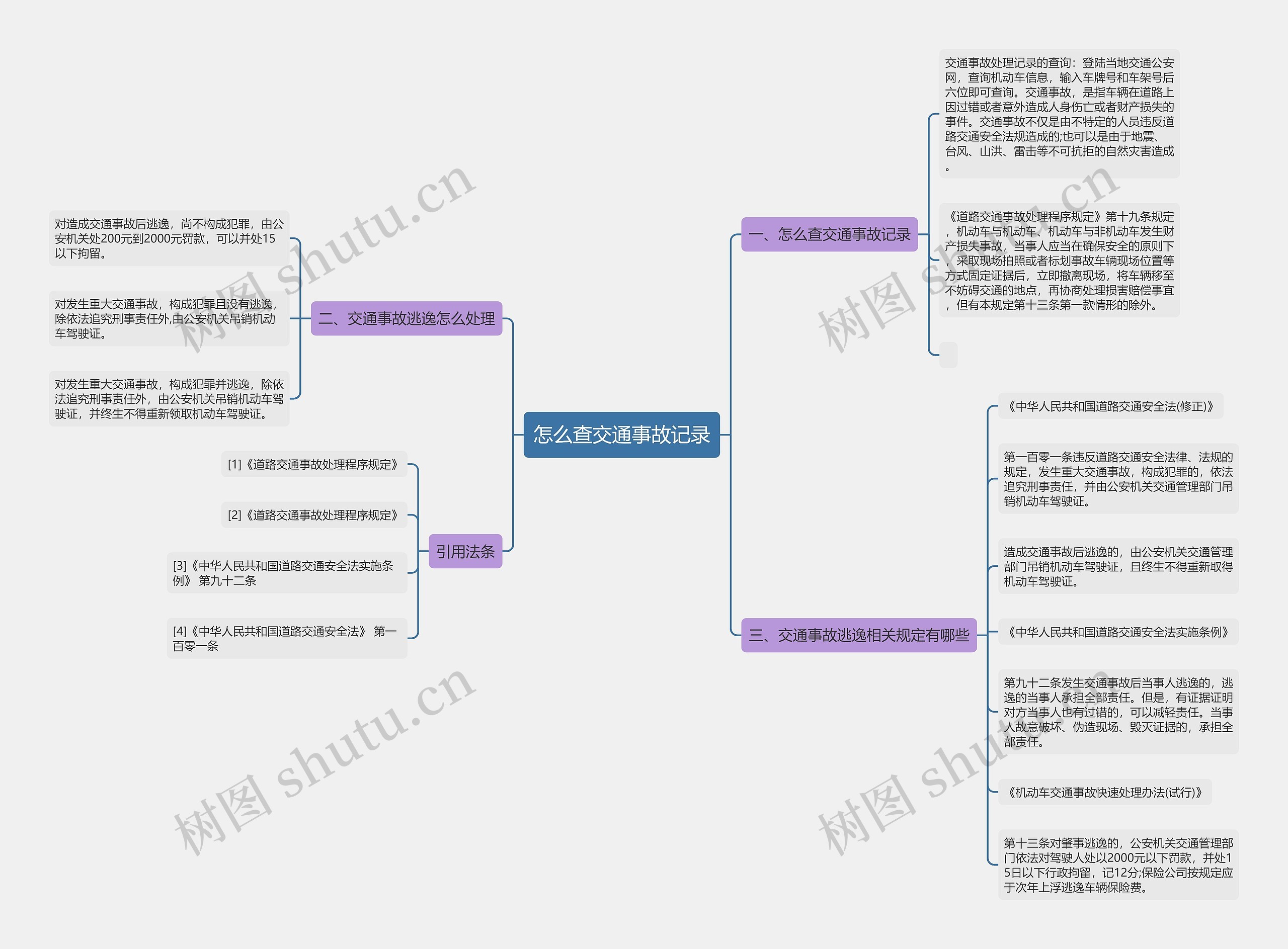 怎么查交通事故记录