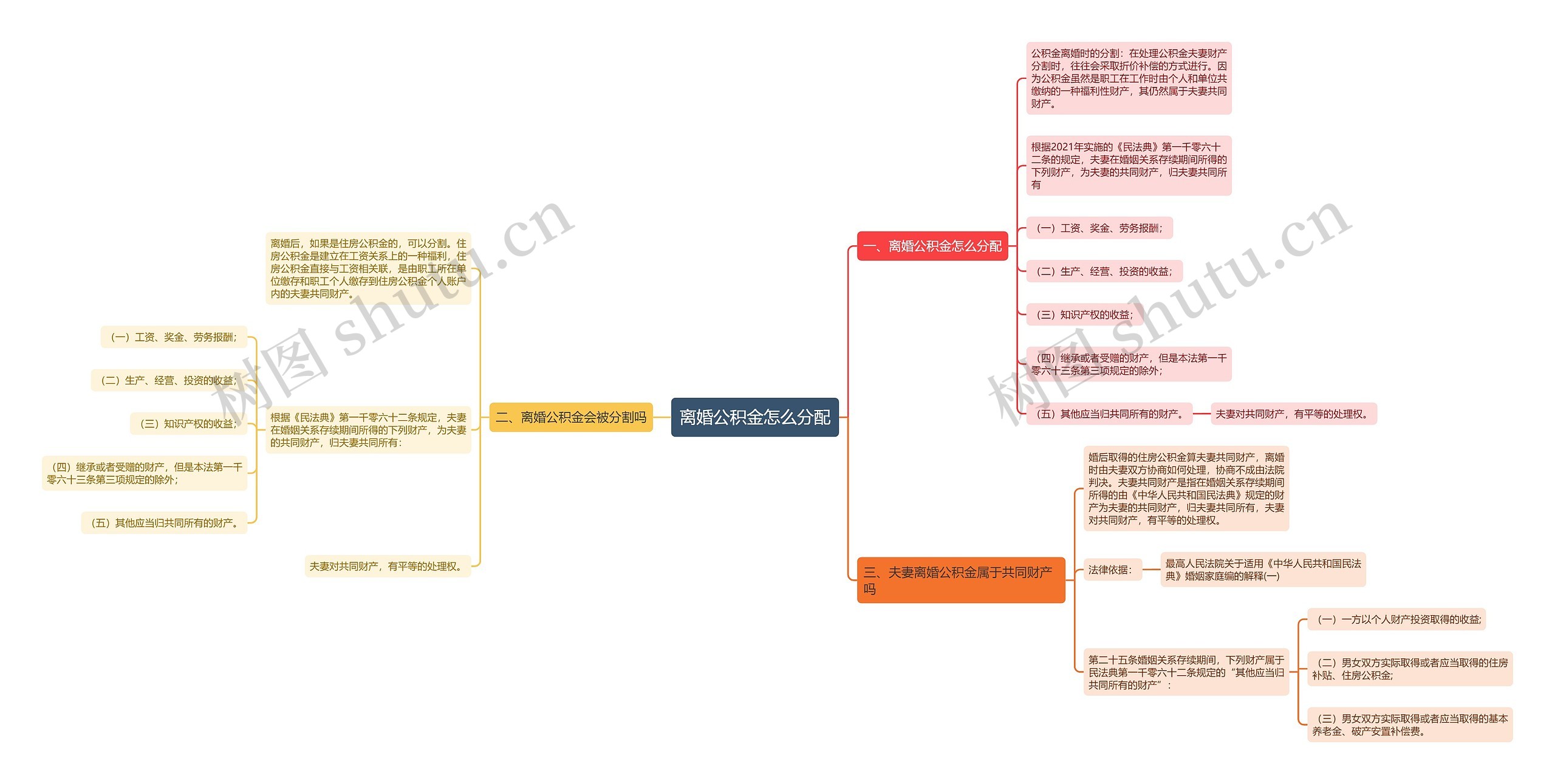 离婚公积金怎么分配