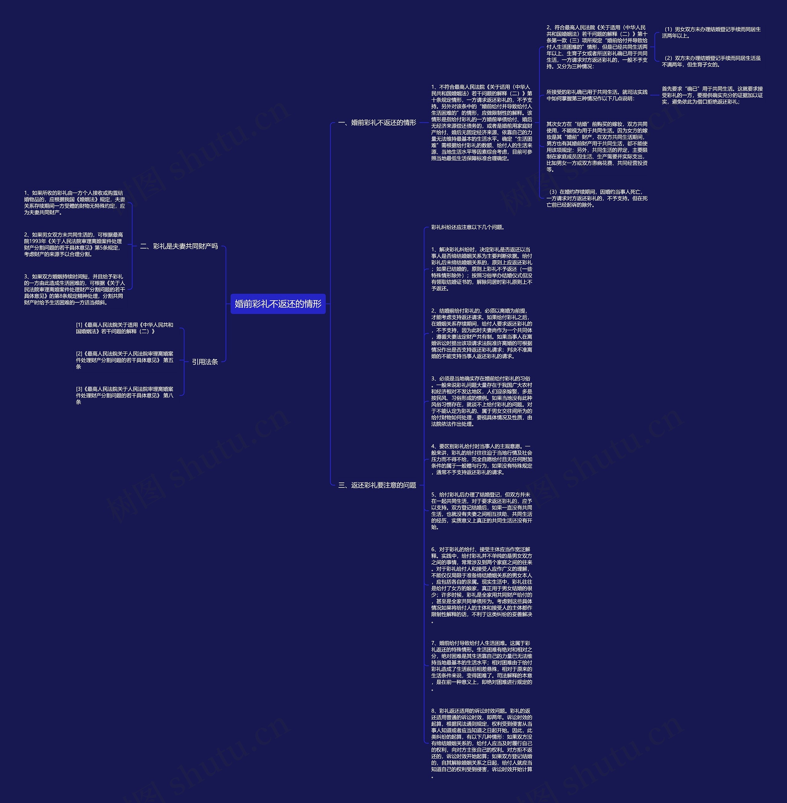 婚前彩礼不返还的情形思维导图