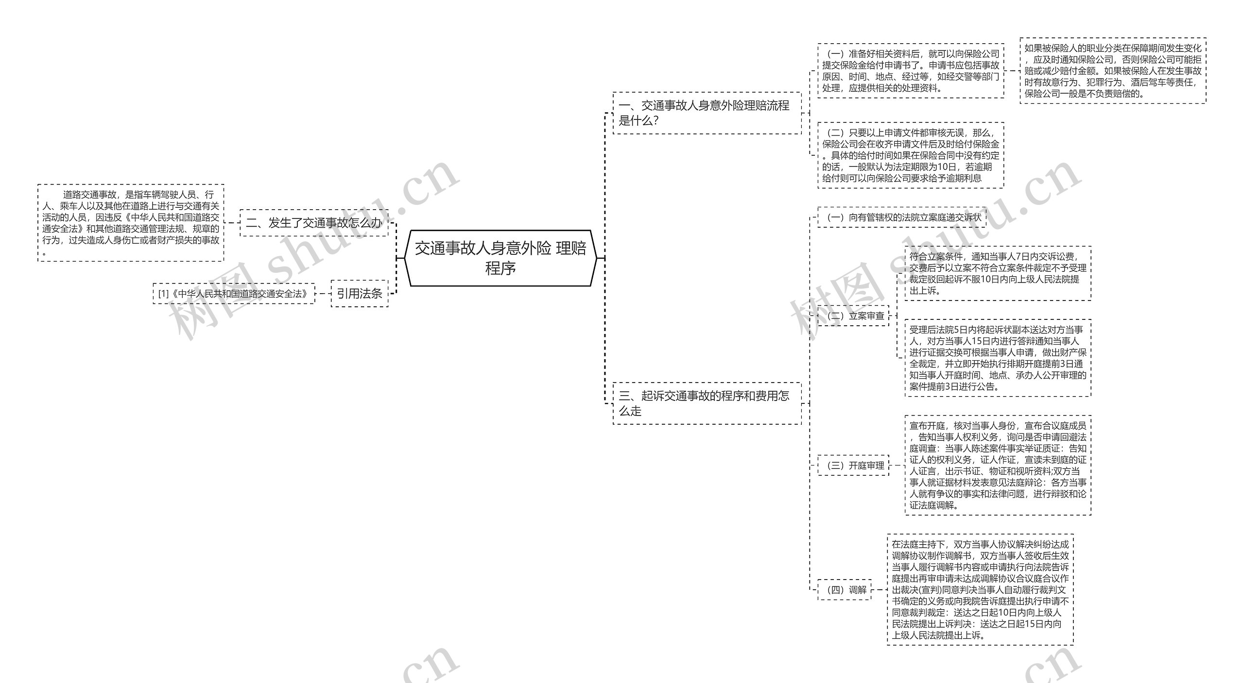 交通事故人身意外险 理赔程序