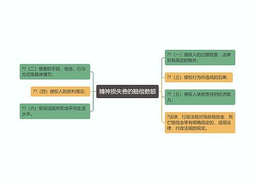 精神损失费的赔偿数额