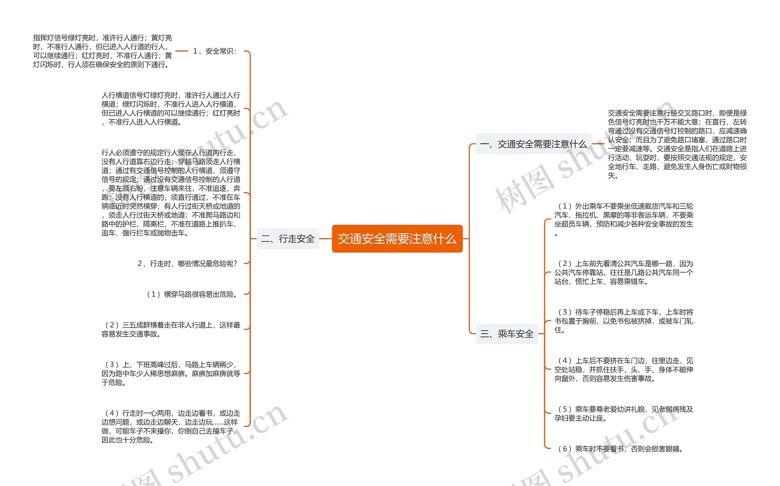 交通安全需要注意什么