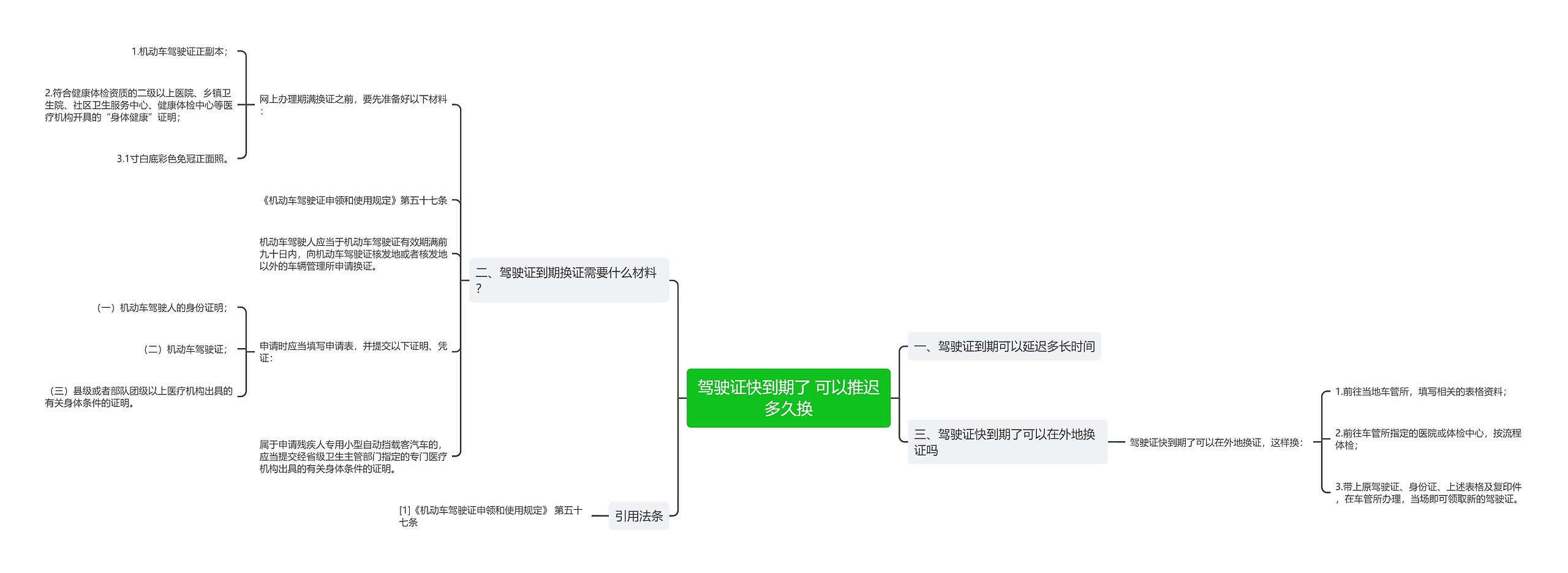 驾驶证快到期了 可以推迟多久换