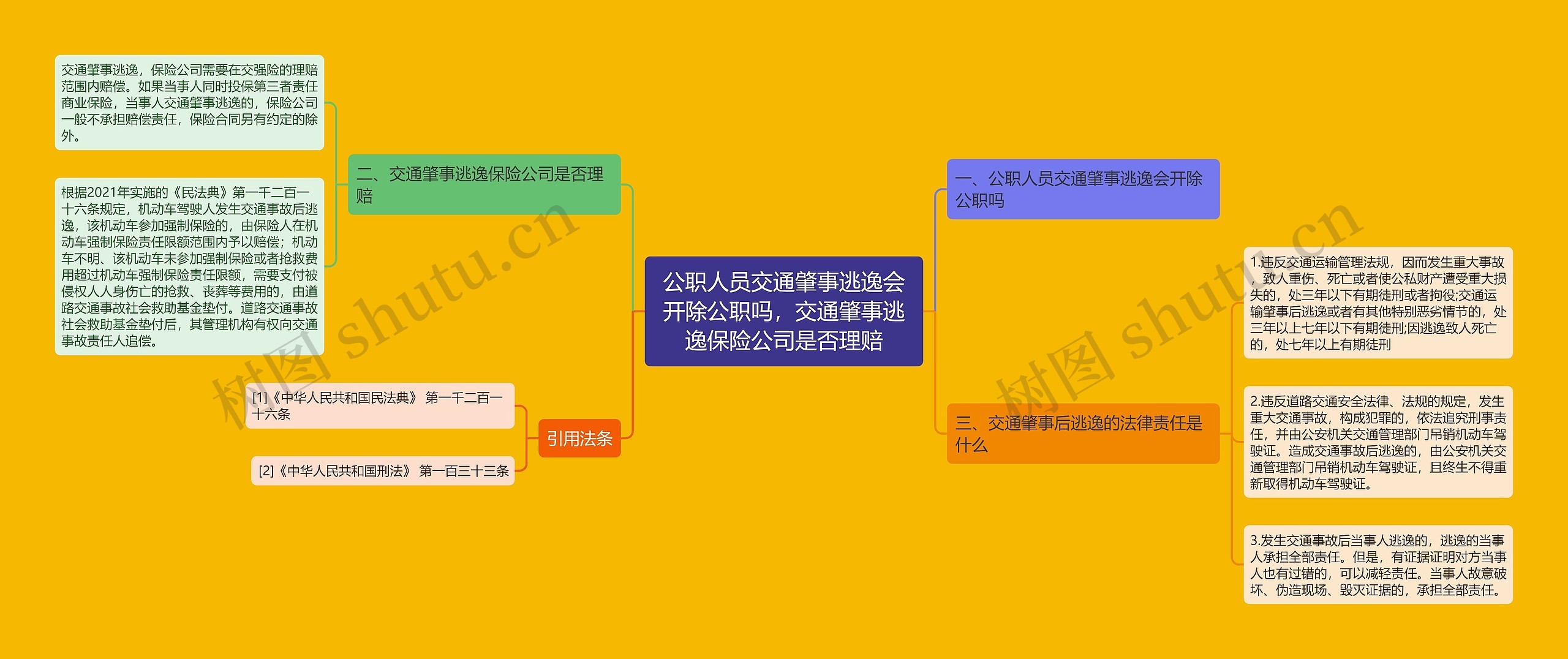 公职人员交通肇事逃逸会开除公职吗，交通肇事逃逸保险公司是否理赔