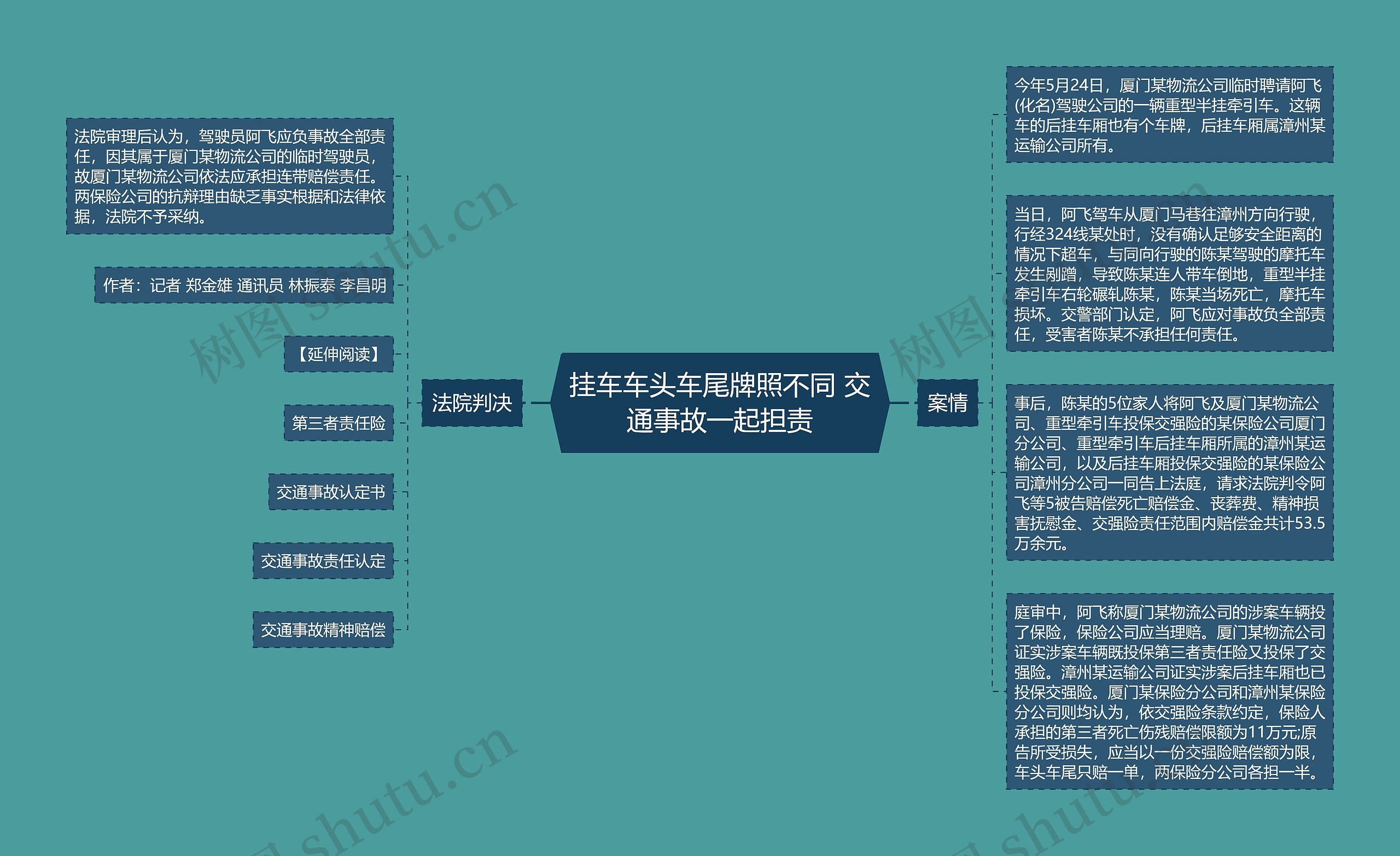 挂车车头车尾牌照不同 交通事故一起担责思维导图