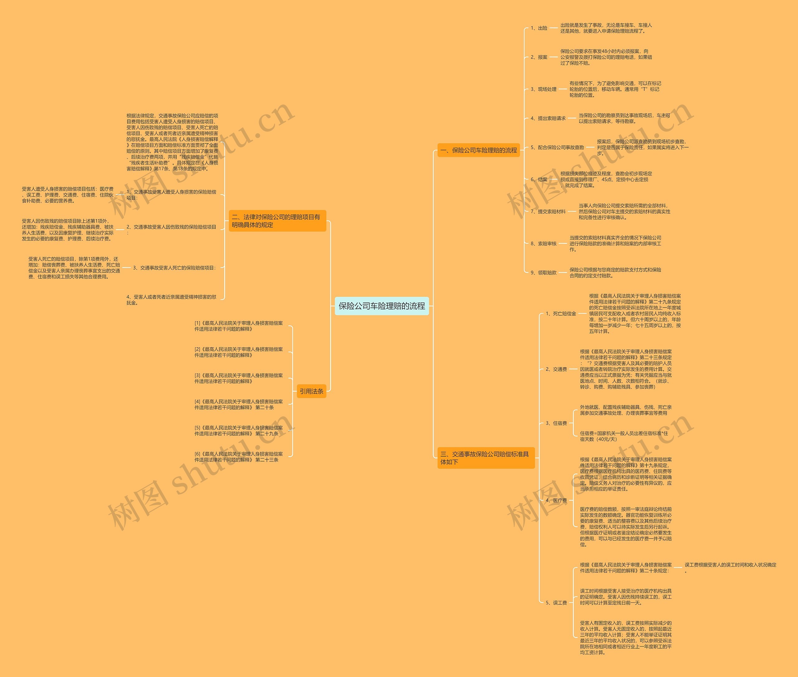 保险公司车险理赔的流程 保险公司车险理赔的流程