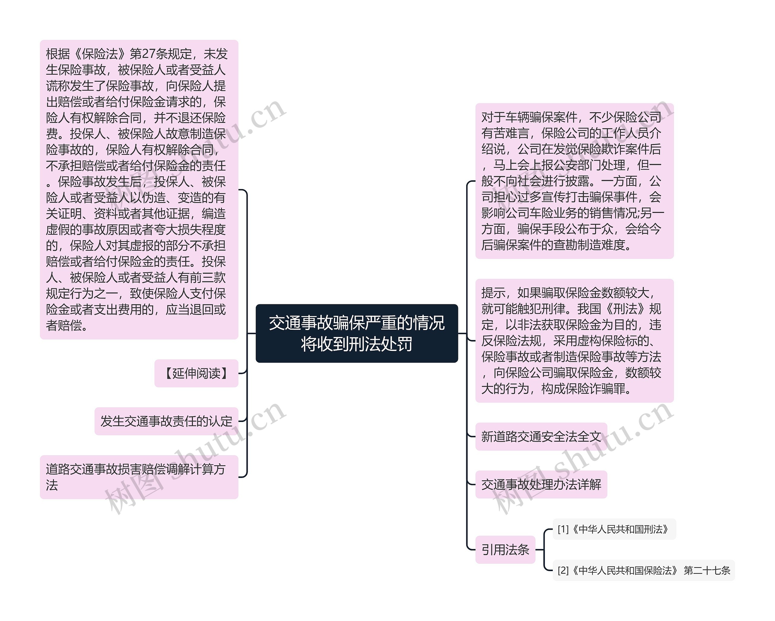 交通事故骗保严重的情况将收到刑法处罚