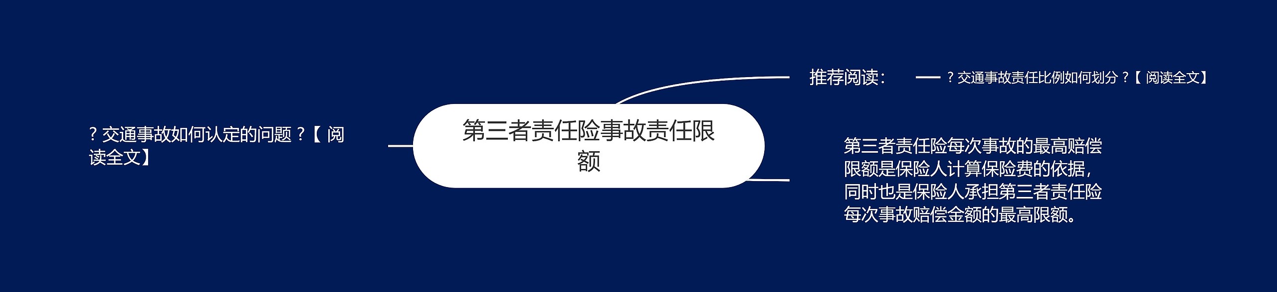 第三者责任险事故责任限额思维导图