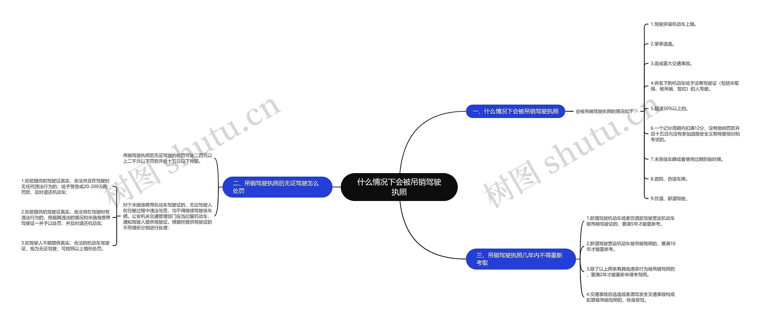 什么情况下会被吊销驾驶执照