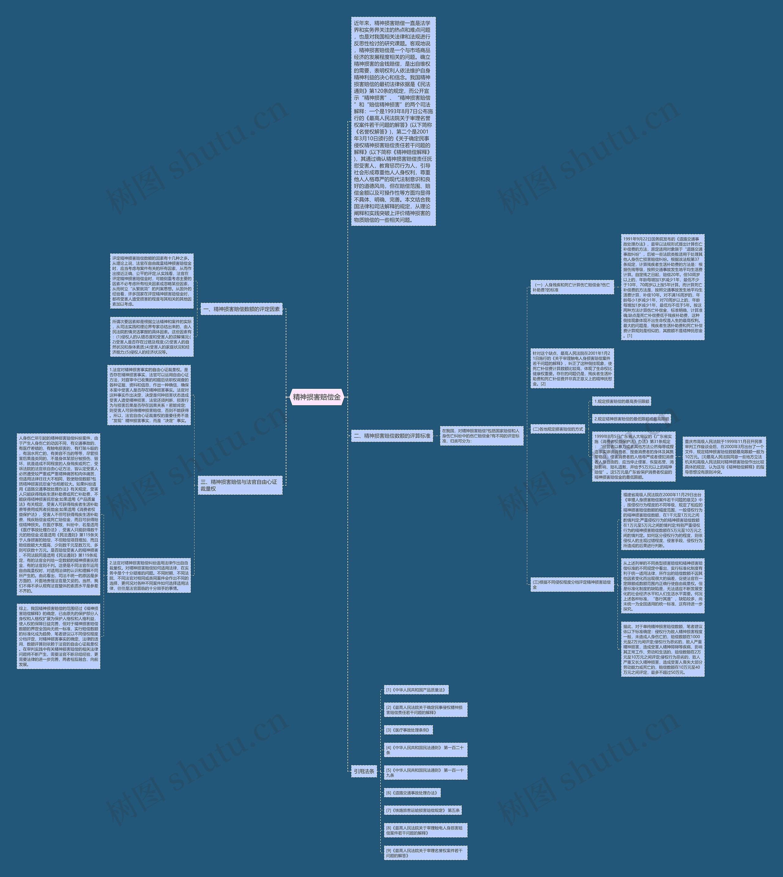 精神损害赔偿金思维导图