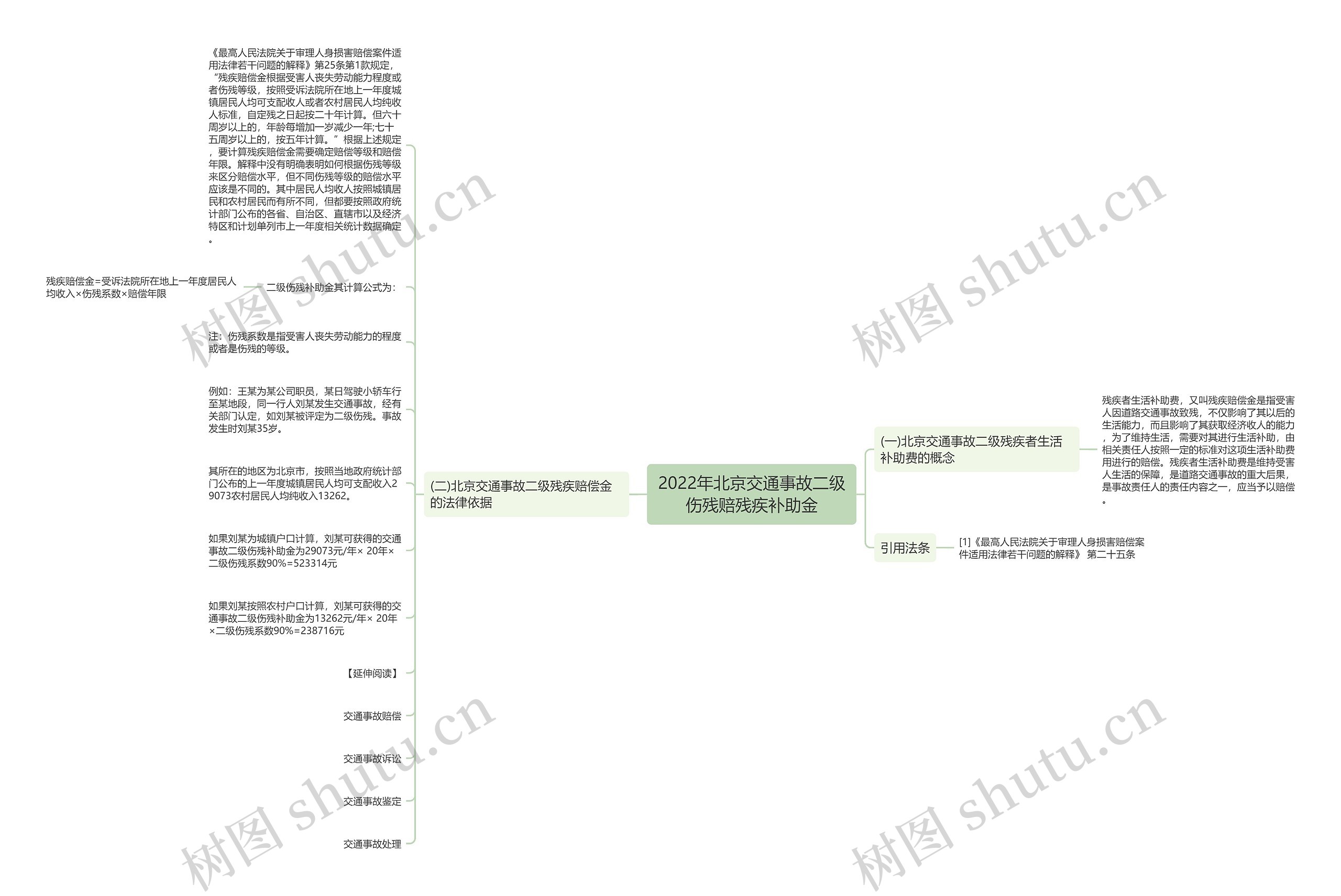 2022年北京交通事故二级伤残赔残疾补助金思维导图