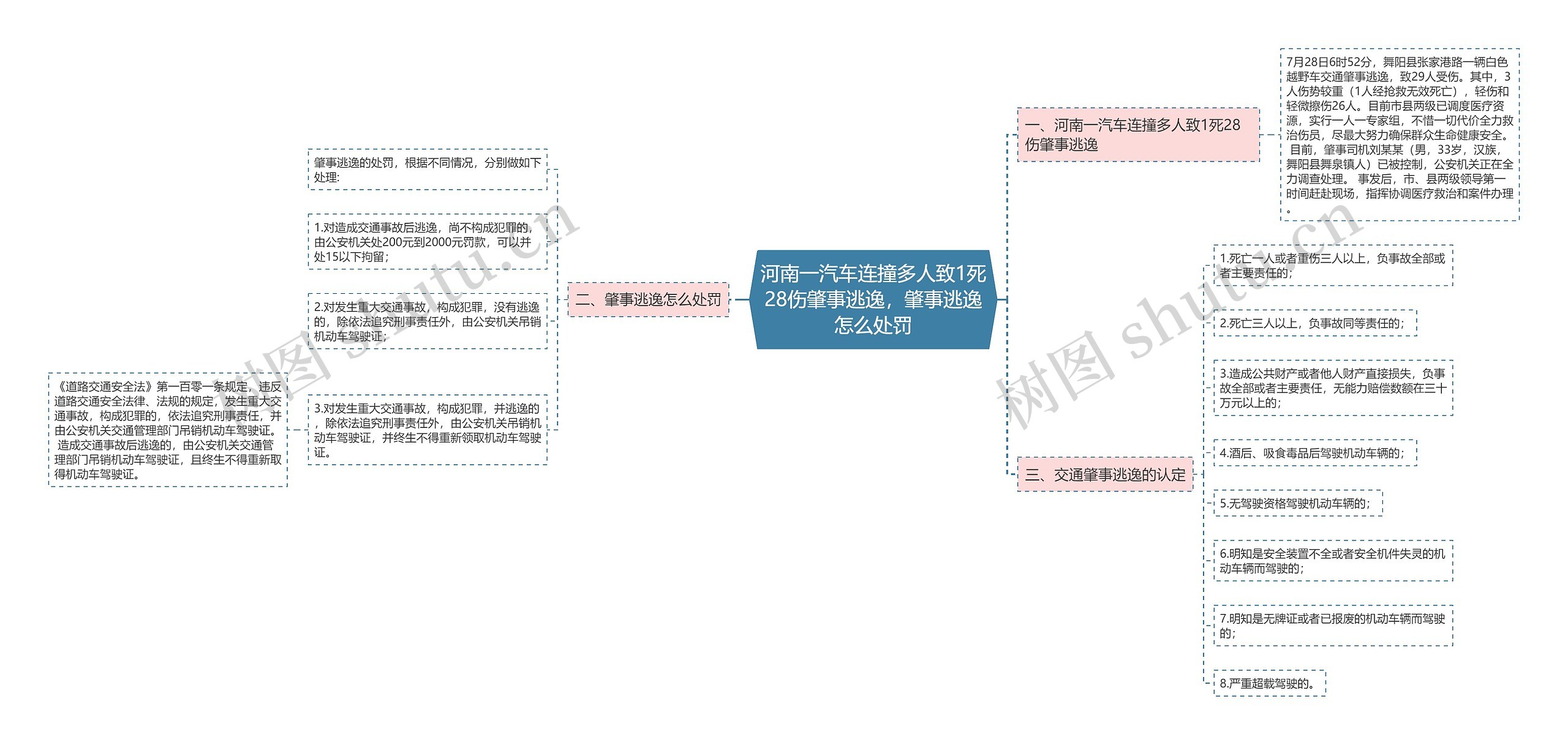 河南一汽车连撞多人致1死28伤肇事逃逸，肇事逃逸怎么处罚