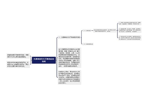 交通事故对方不赔偿起诉流程