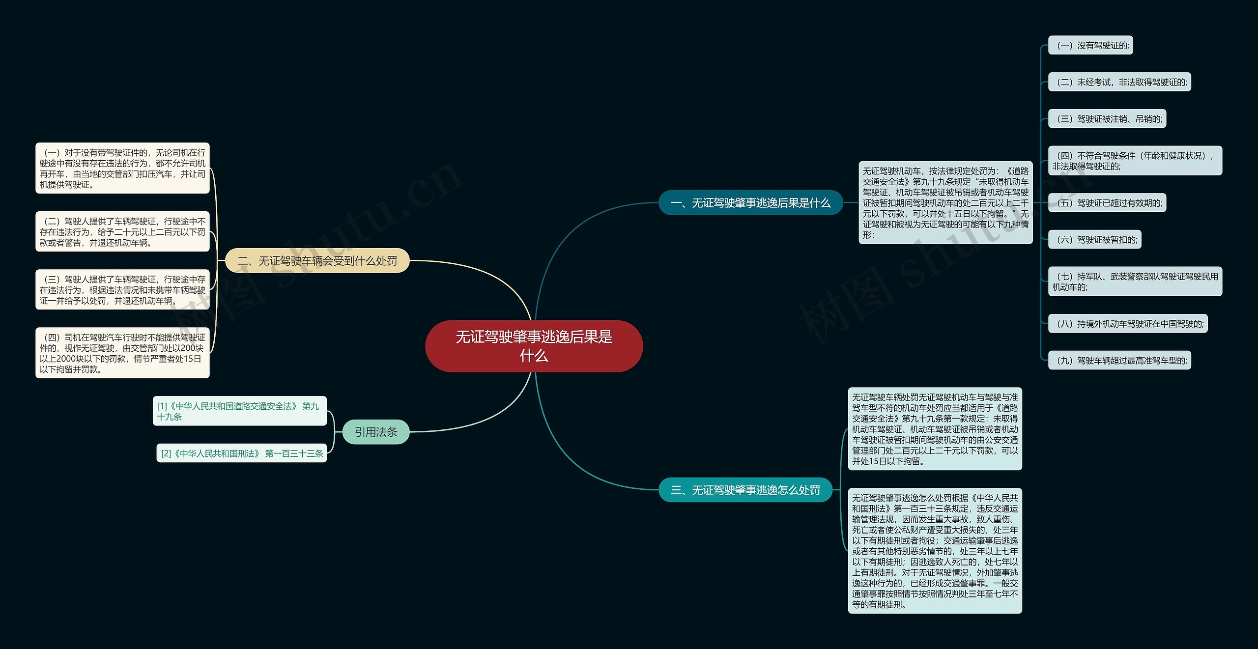 无证驾驶肇事逃逸后果是什么思维导图