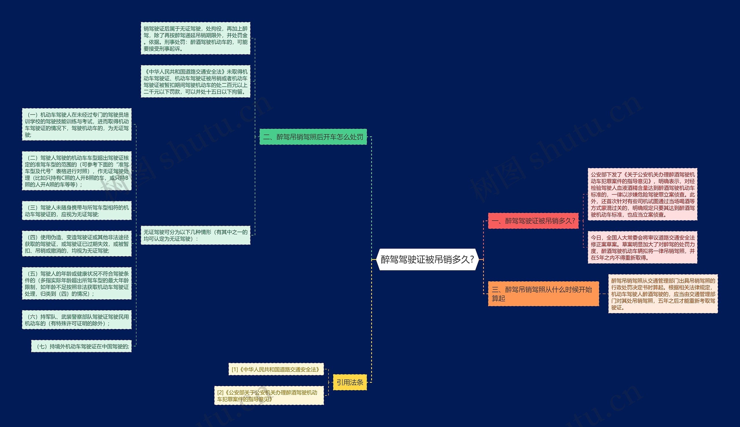 醉驾驾驶证被吊销多久?思维导图