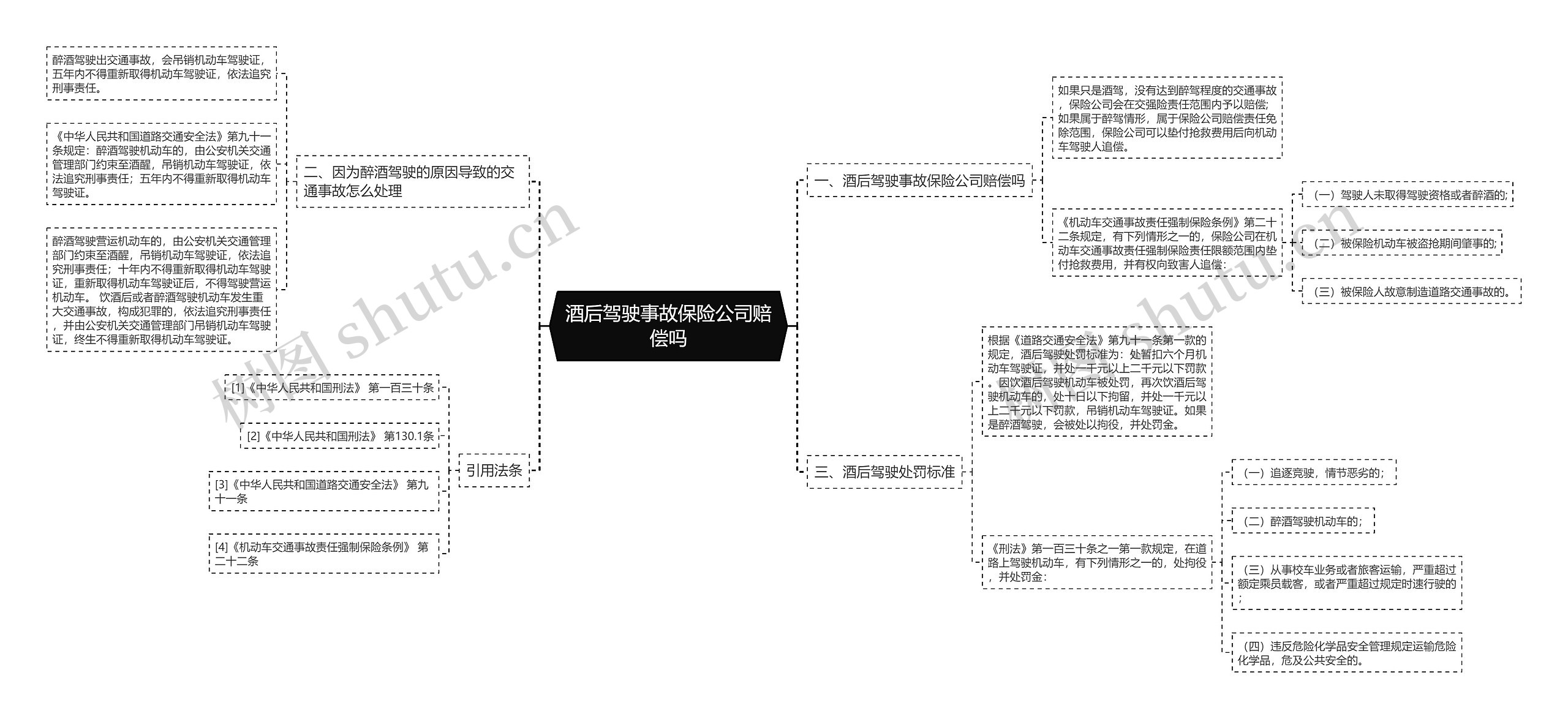 酒后驾驶事故保险公司赔偿吗