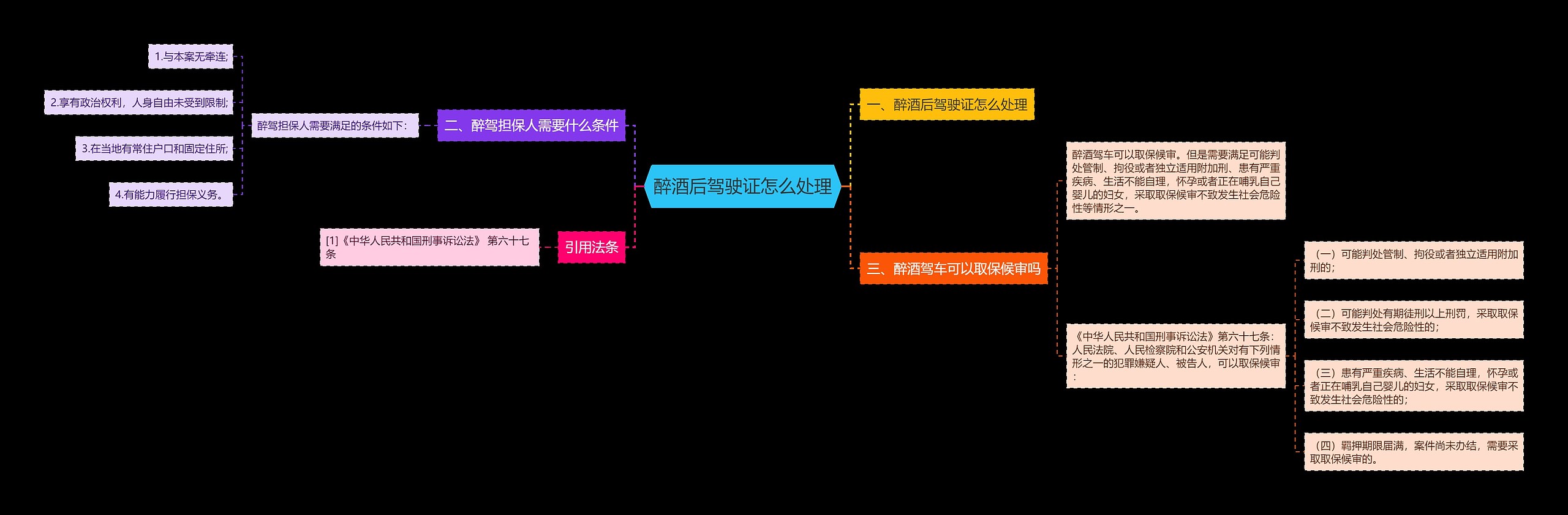 醉酒后驾驶证怎么处理思维导图