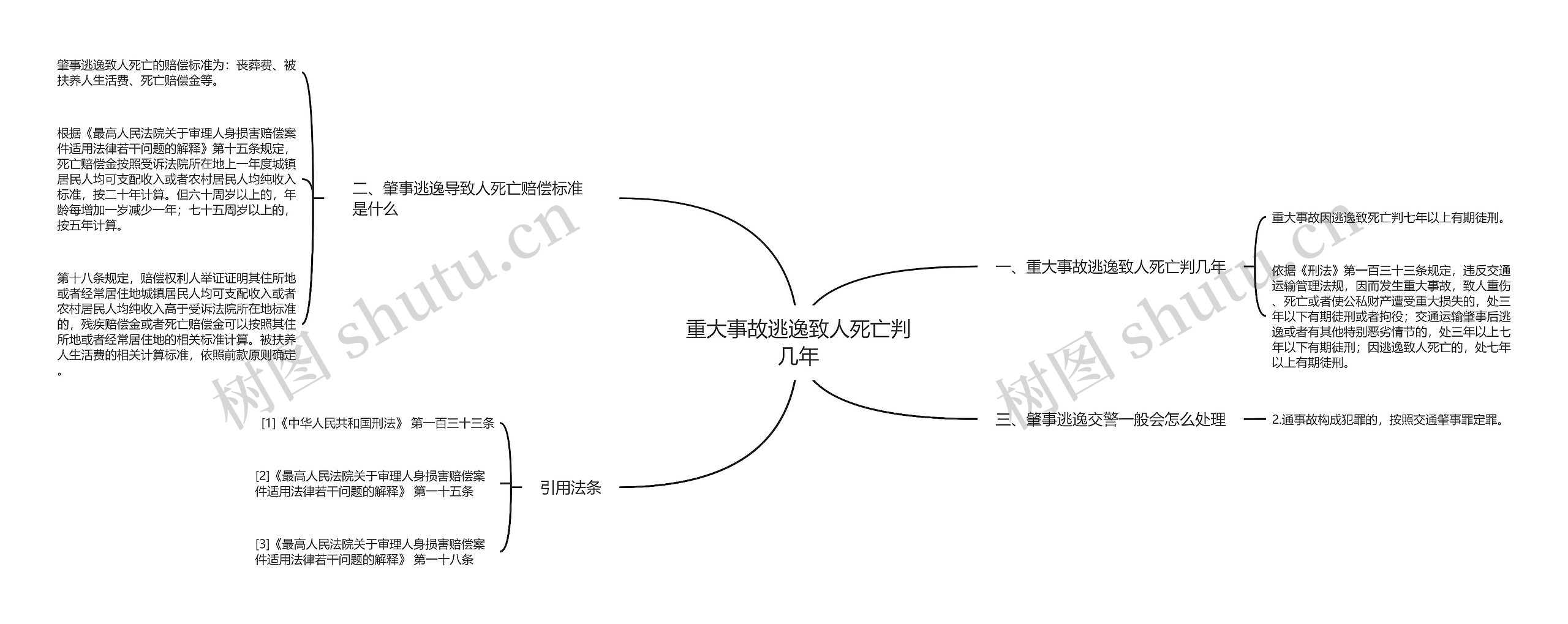 重大事故逃逸致人死亡判几年思维导图