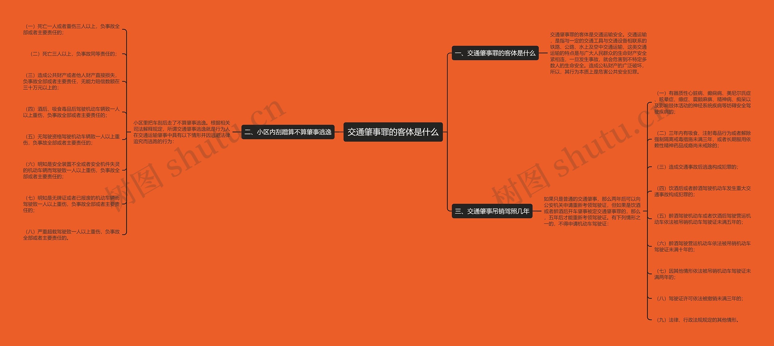 交通肇事罪的客体是什么