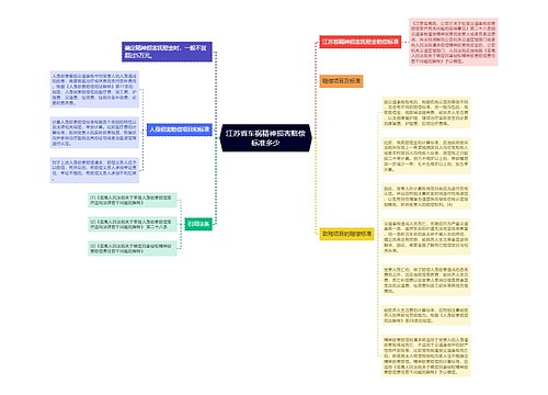 江苏省车祸精神损害赔偿标准多少