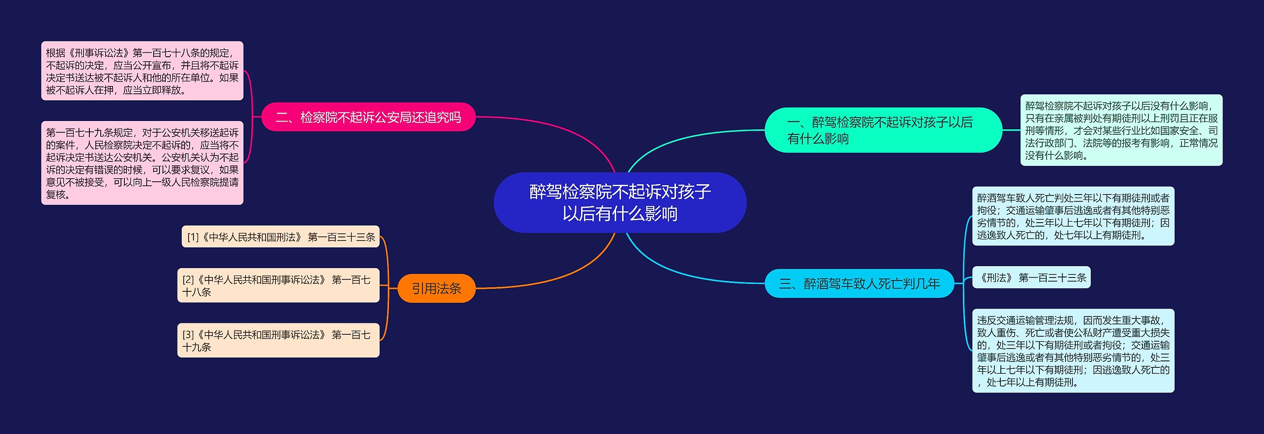 醉驾检察院不起诉对孩子以后有什么影响思维导图