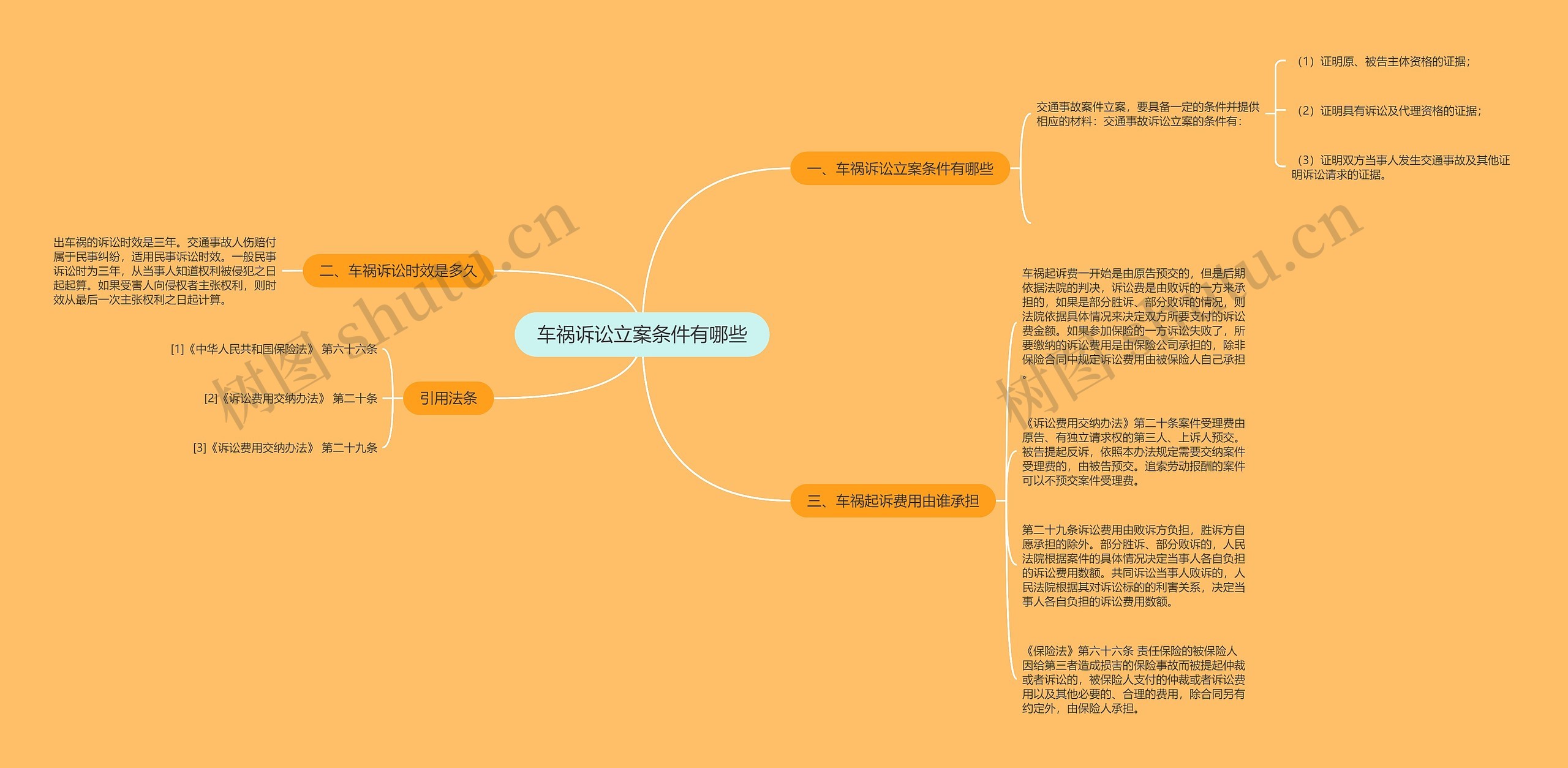 车祸诉讼立案条件有哪些
