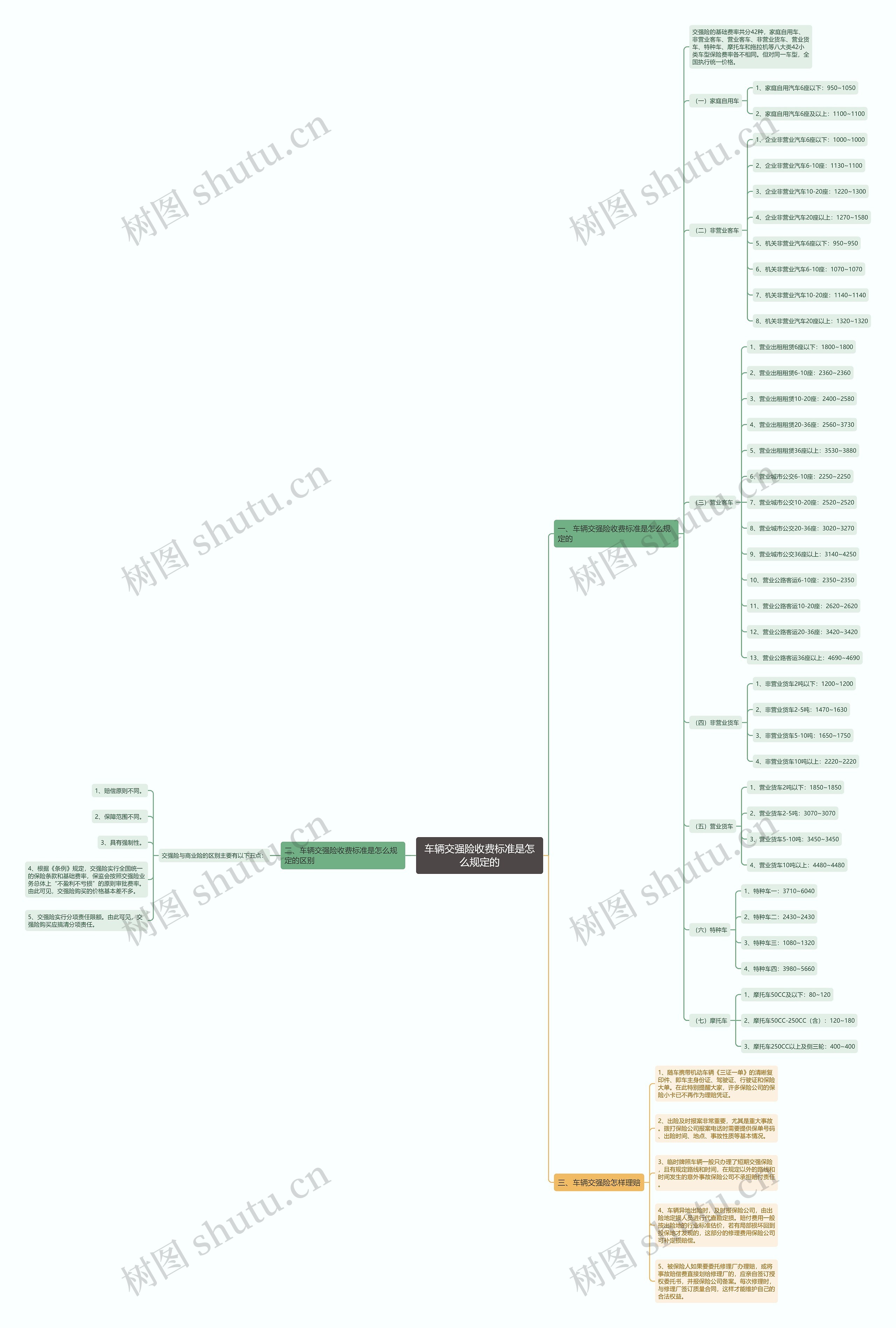 车辆交强险收费标准是怎么规定的 车辆交强险收费标准是怎么规定的