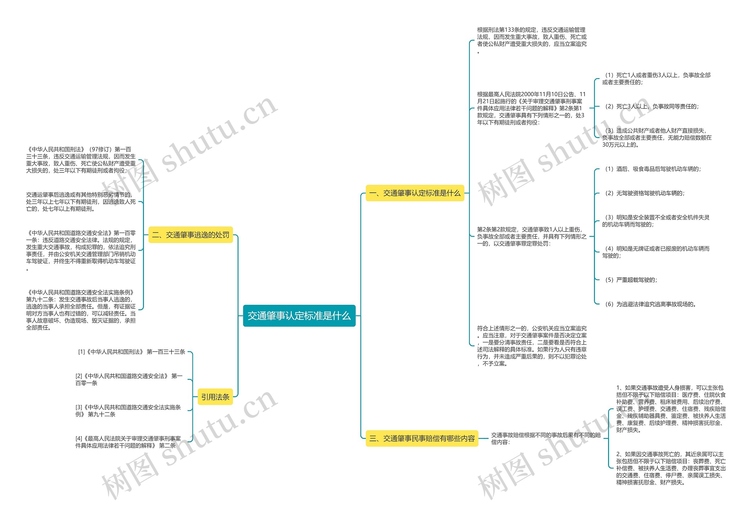 交通肇事认定标准是什么 交通肇事认定标准是什么