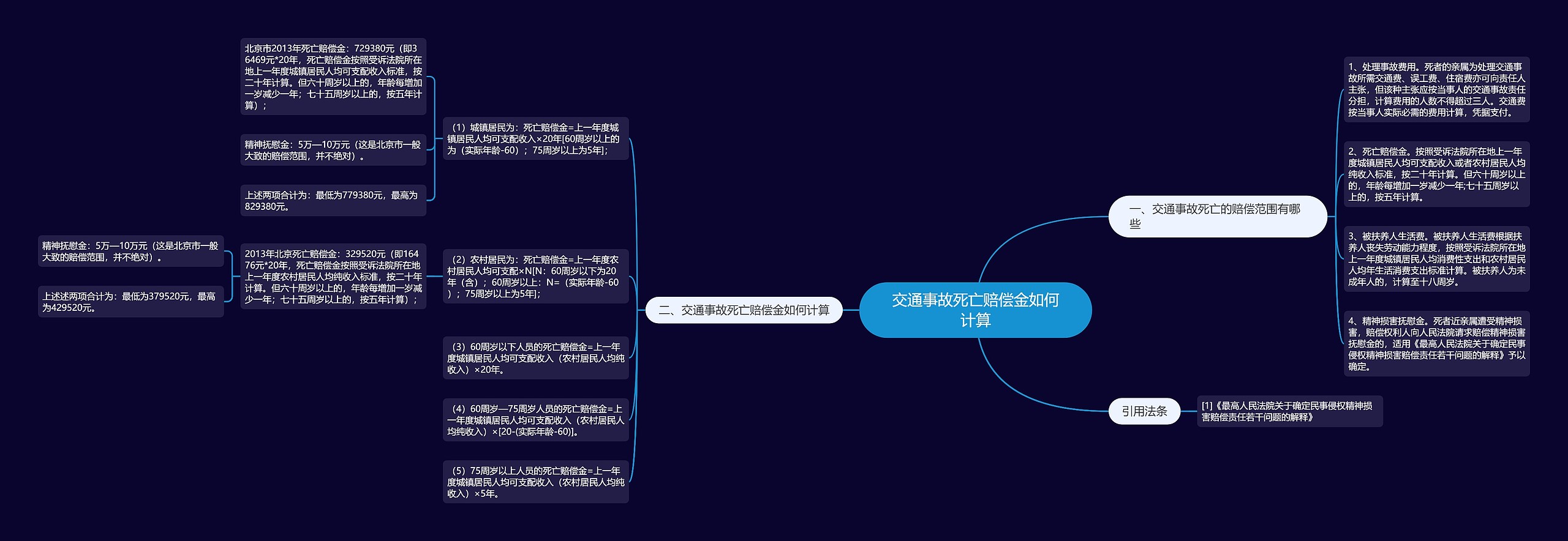 交通事故死亡赔偿金如何计算