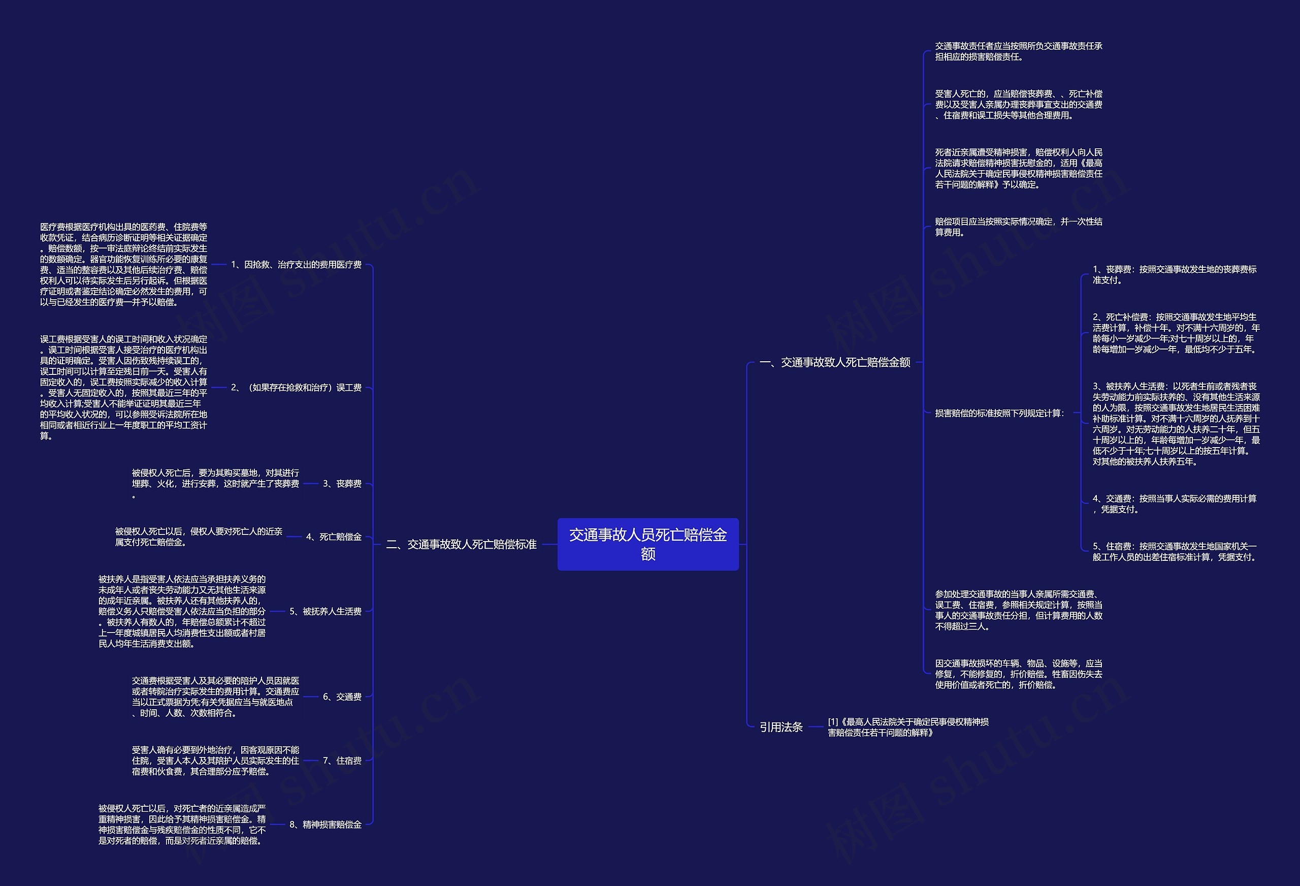 交通事故人员死亡赔偿金额 交通事故人员死亡赔偿金额