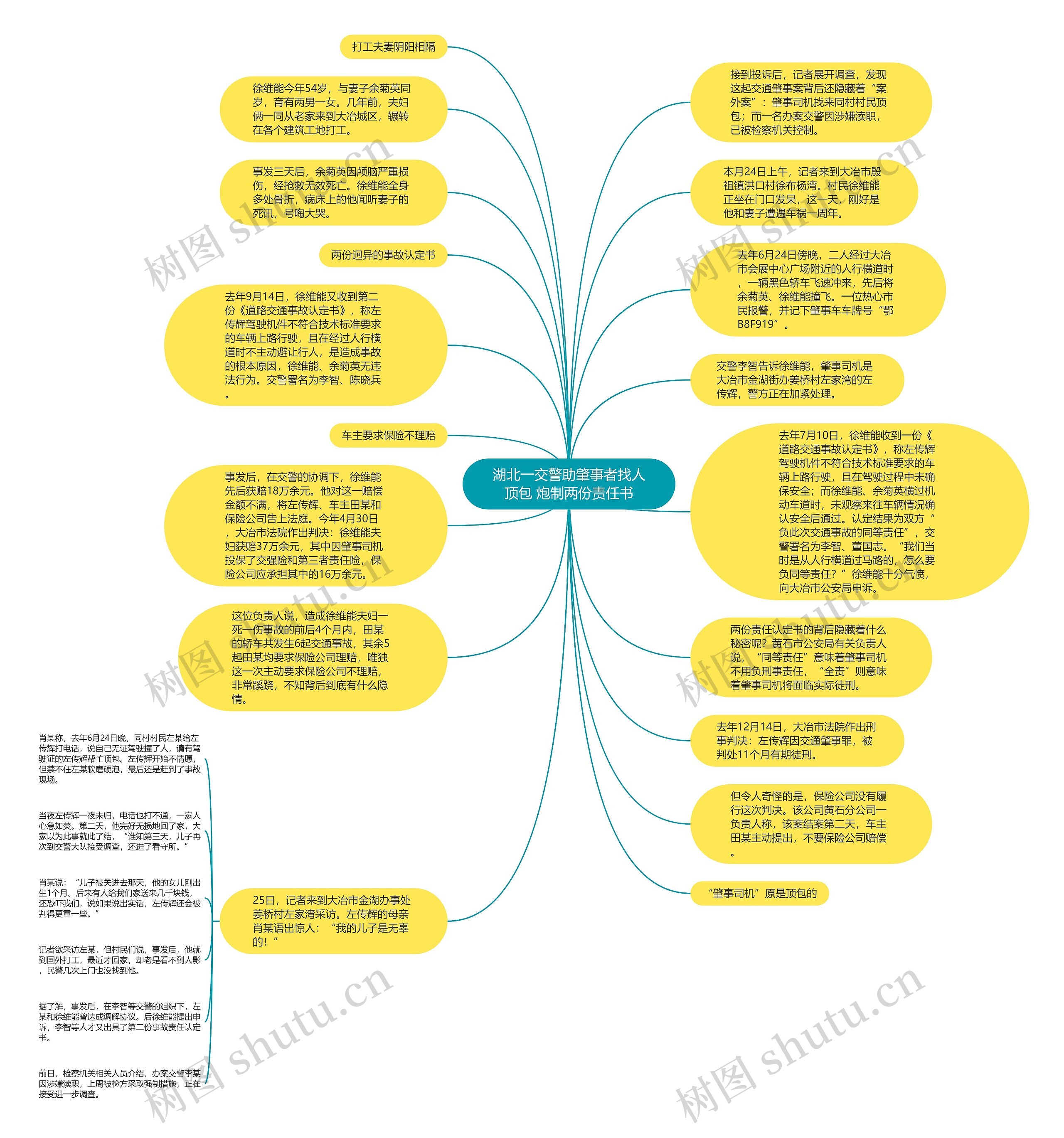 湖北一交警助肇事者找人顶包 炮制两份责任书思维导图