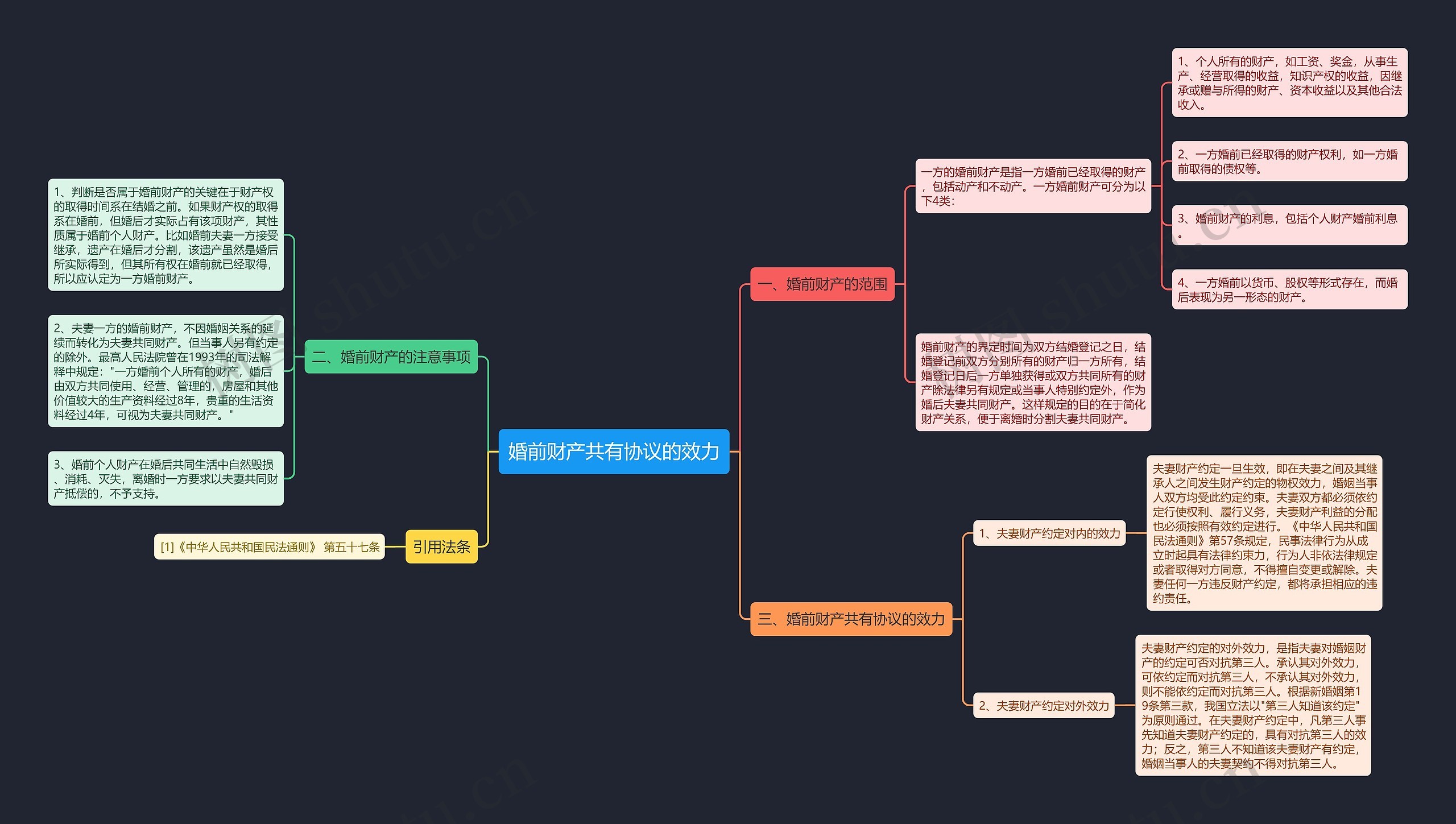 婚前财产共有协议的效力 婚前财产共有协议的效力