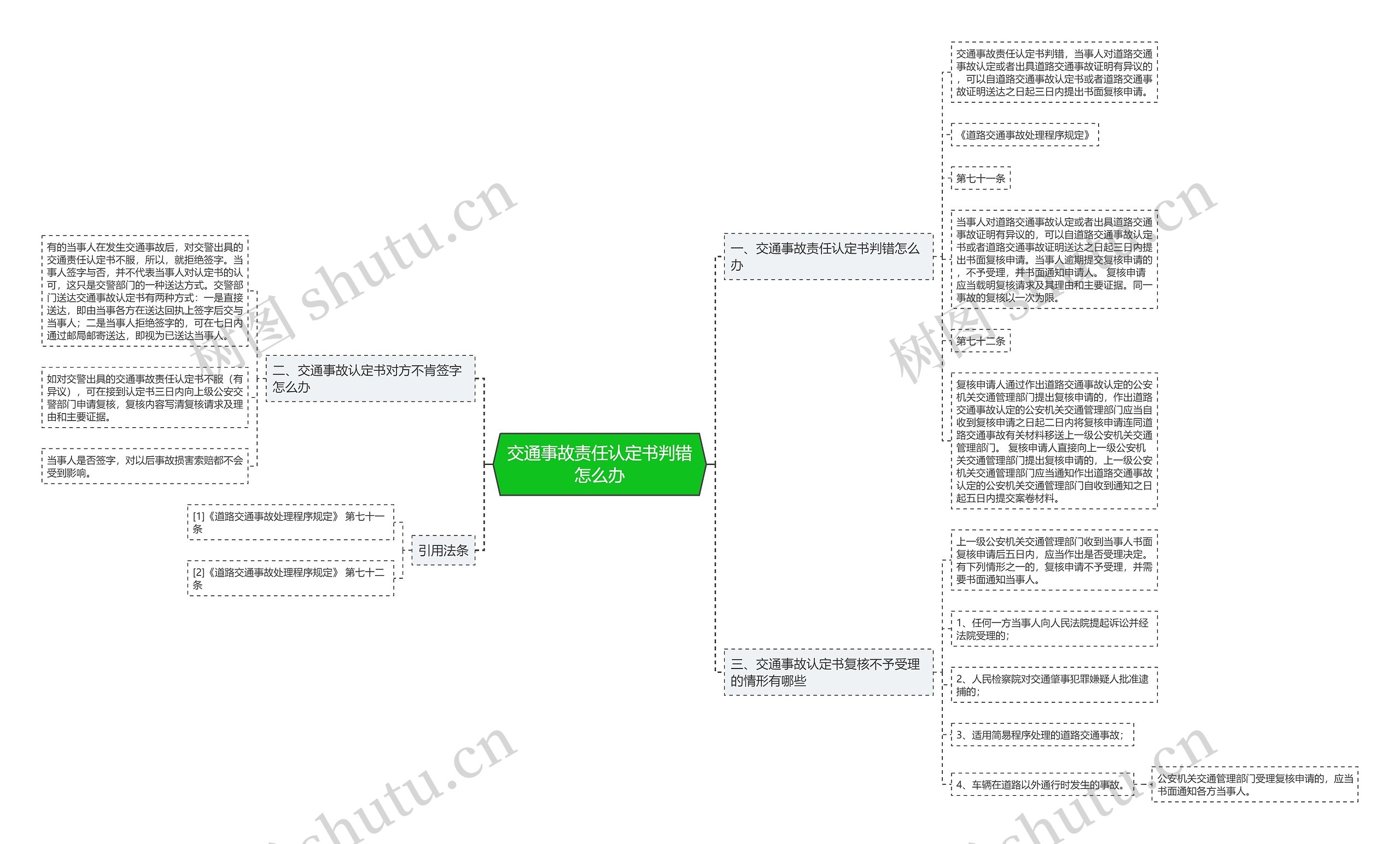 交通事故责任认定书判错怎么办