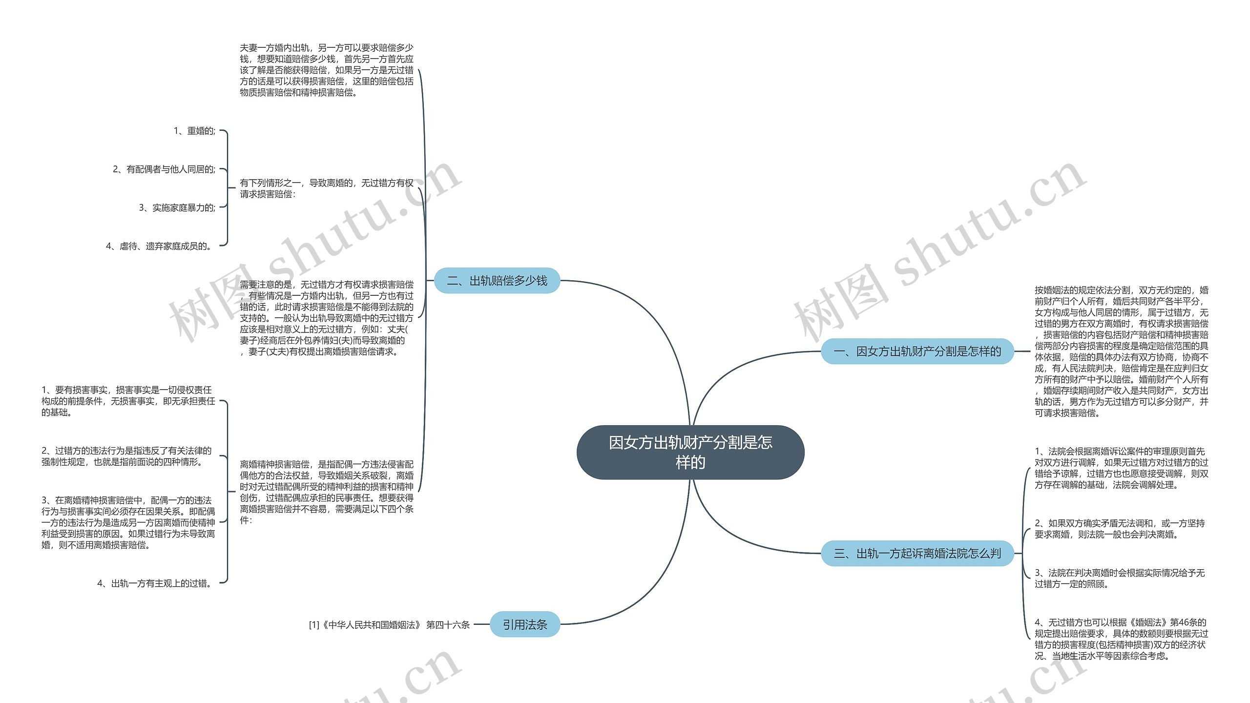 因女方出轨财产分割是怎样的