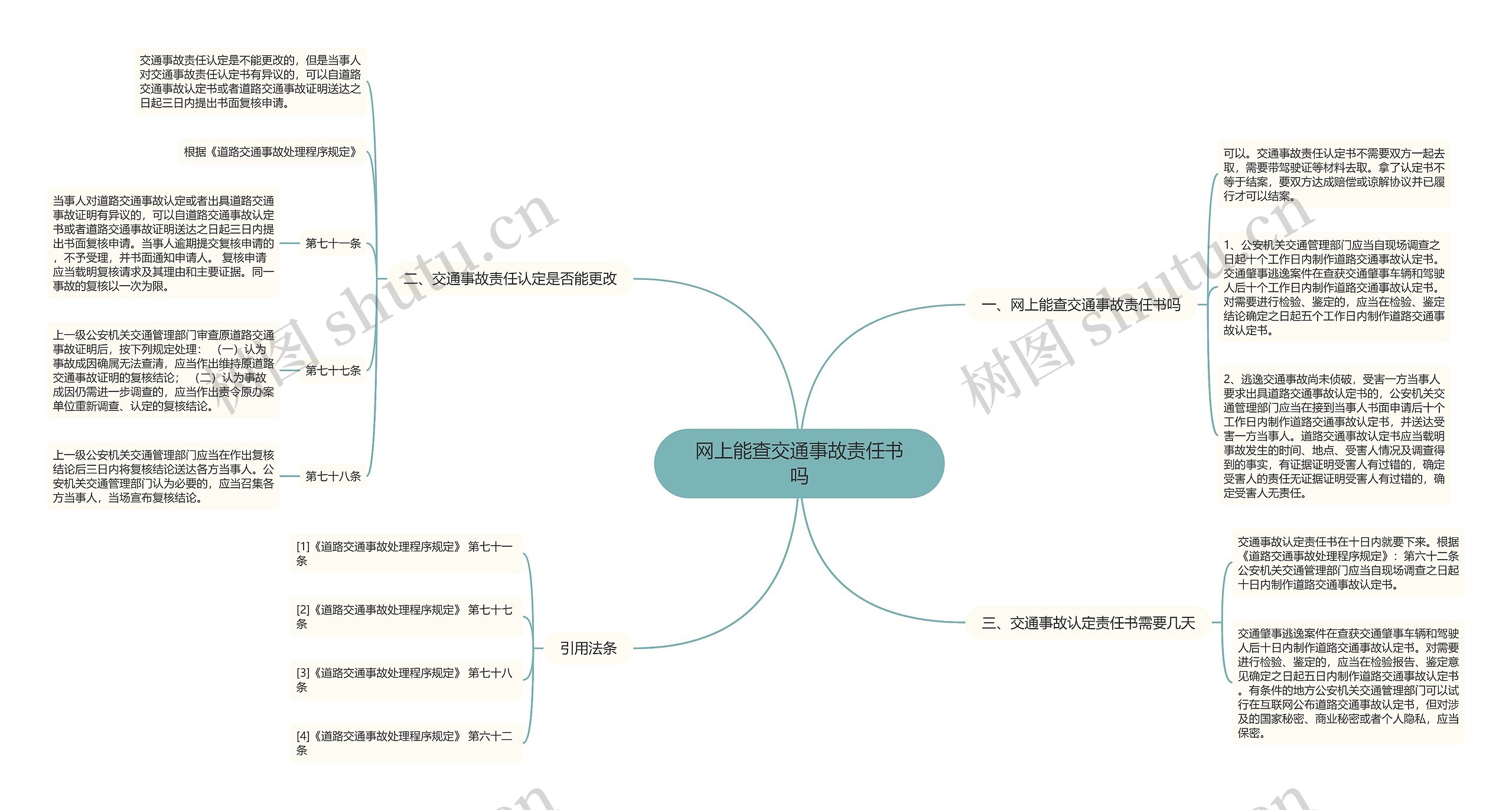 网上能查交通事故责任书吗思维导图