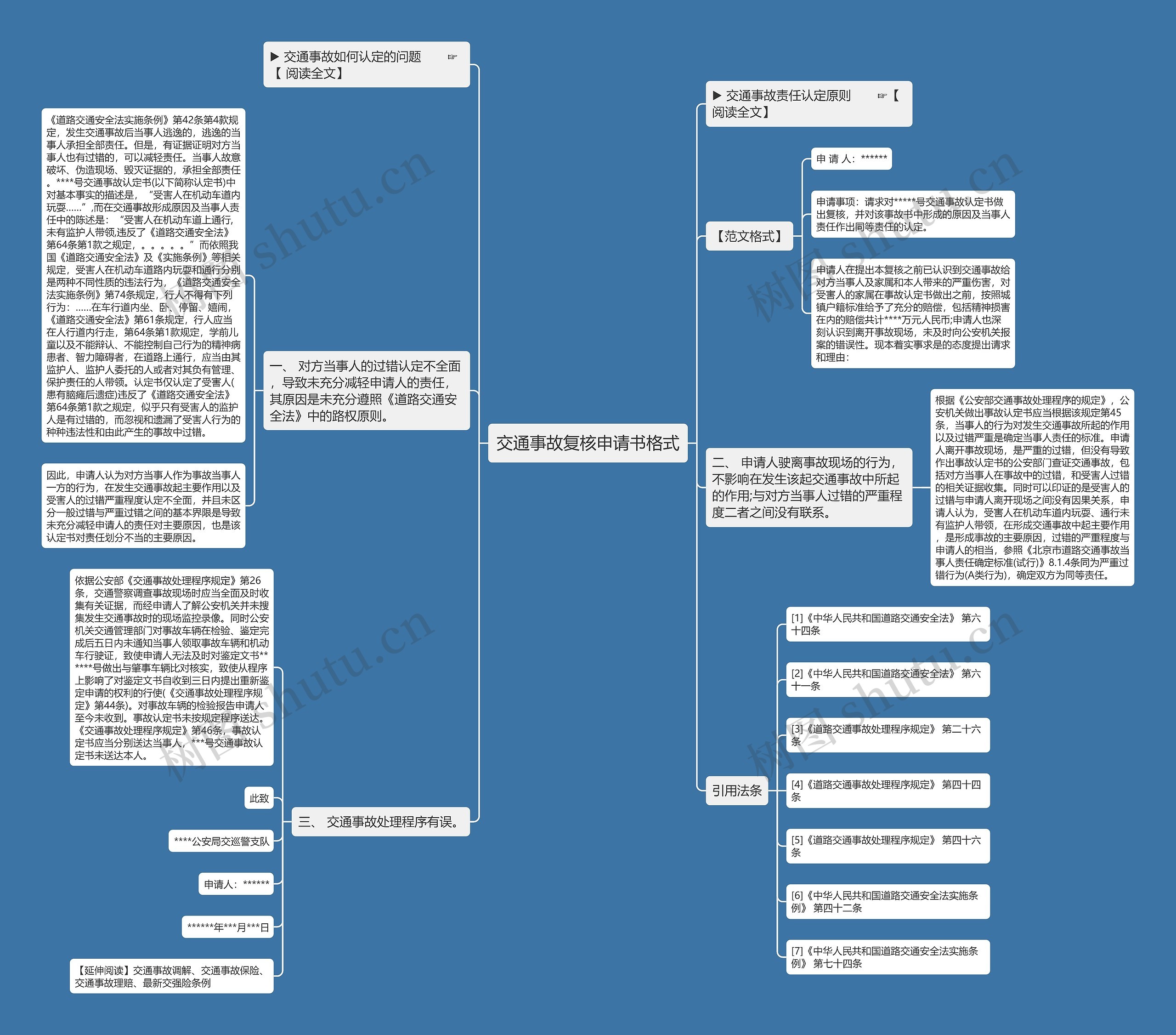 交通事故复核申请书格式思维导图