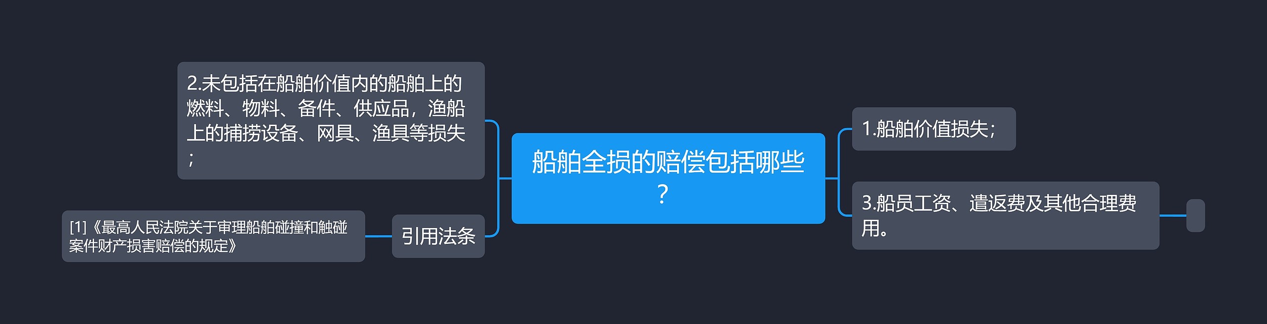 船舶全损的赔偿包括哪些？