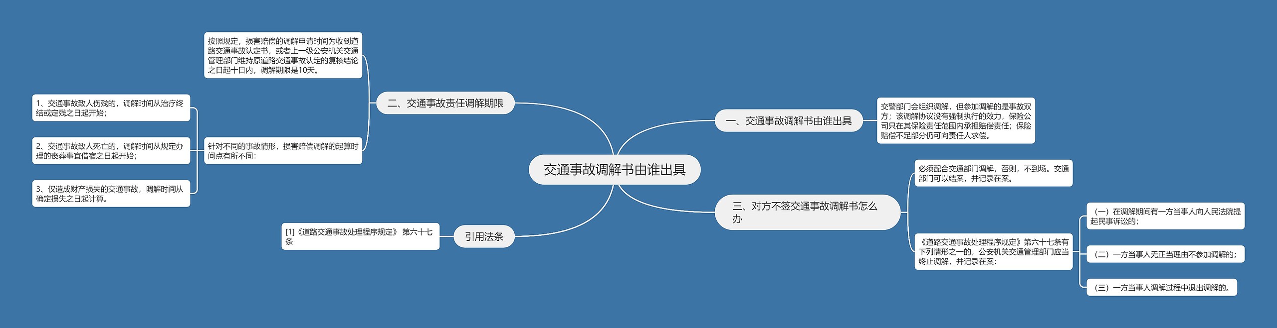 交通事故调解书由谁出具 交通事故调解书由谁出具