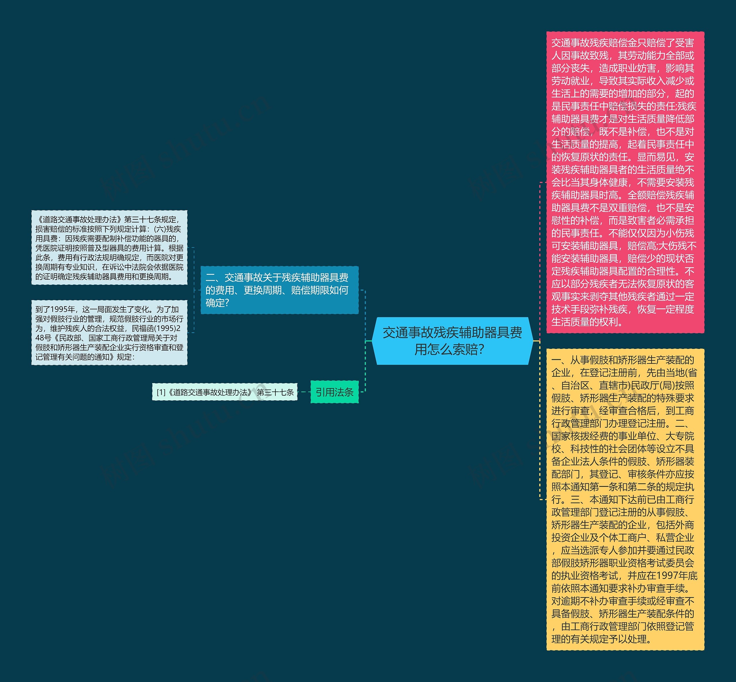 交通事故残疾辅助器具费用怎么索赔？